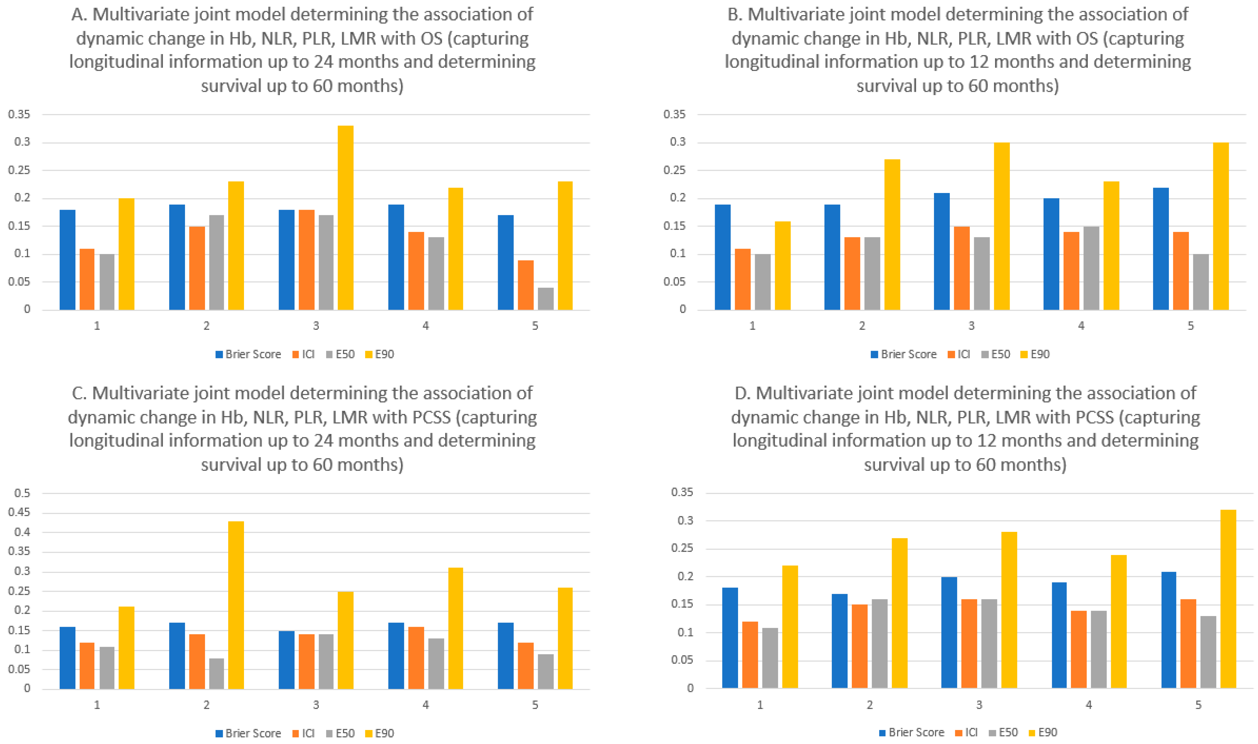 Cancers 15 04392 g001