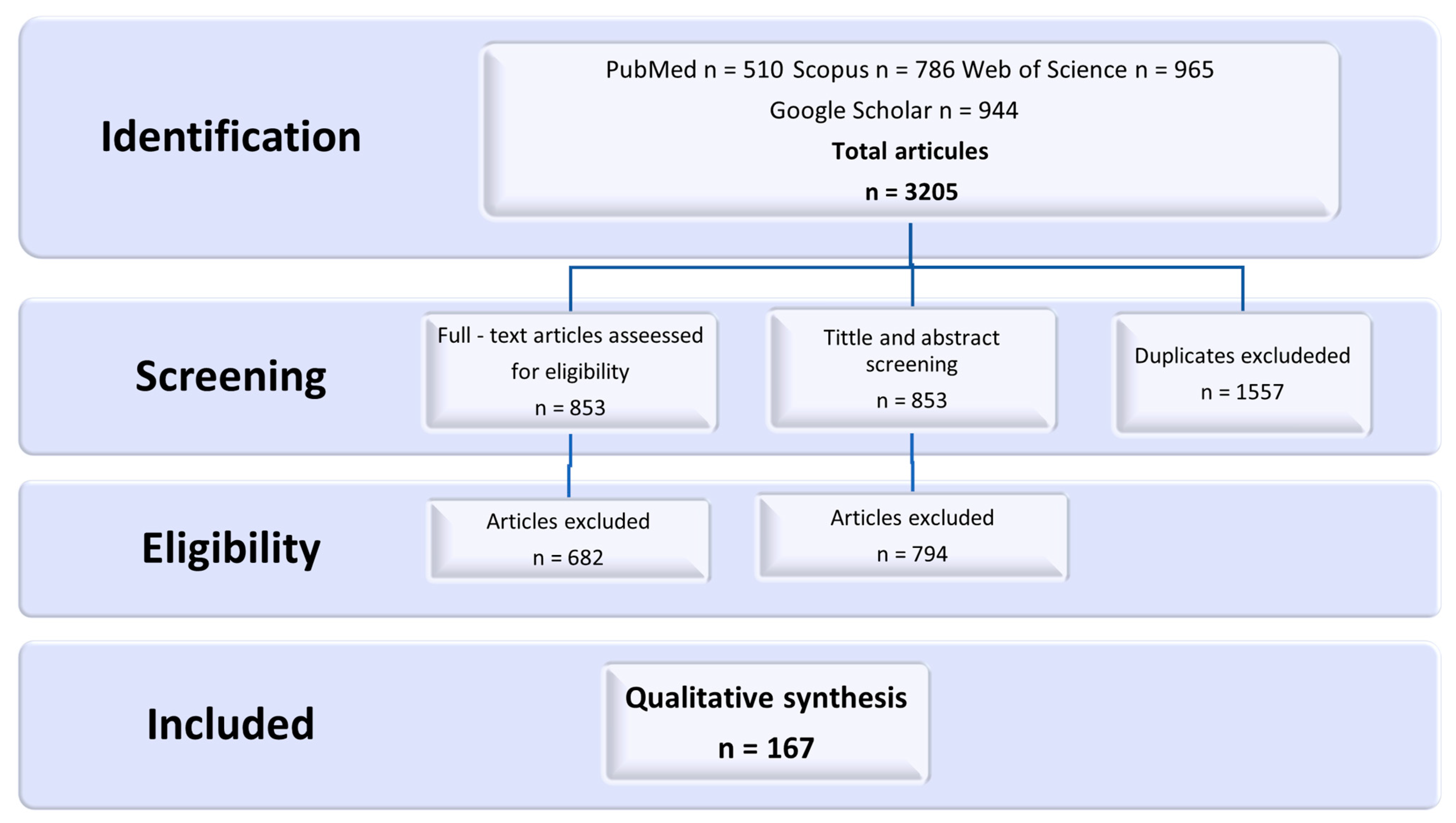 Cancers 15 04393 g001 Cancers 15 04393 g001