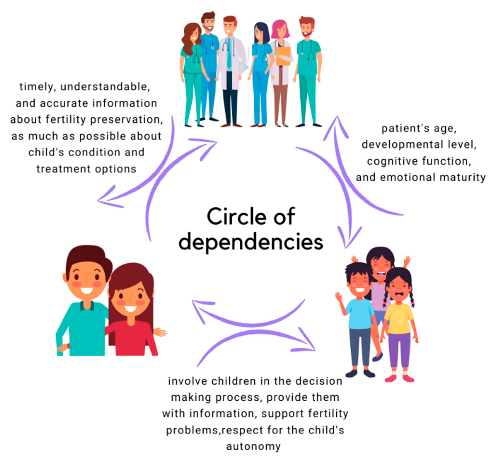 Cancers 15 04393 g002 Cancers 15 04393 g002