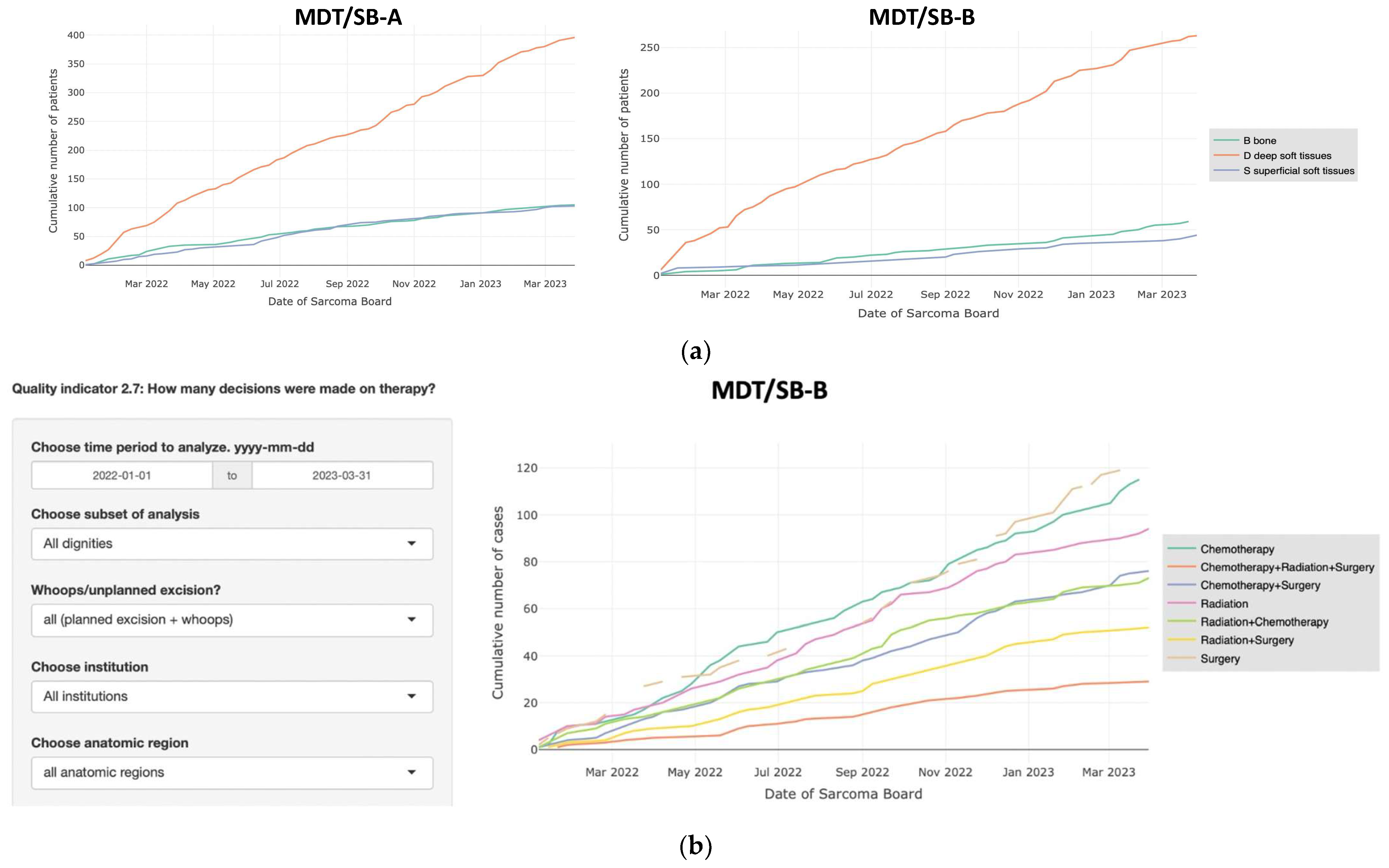 Cancers 15 04395 g003a