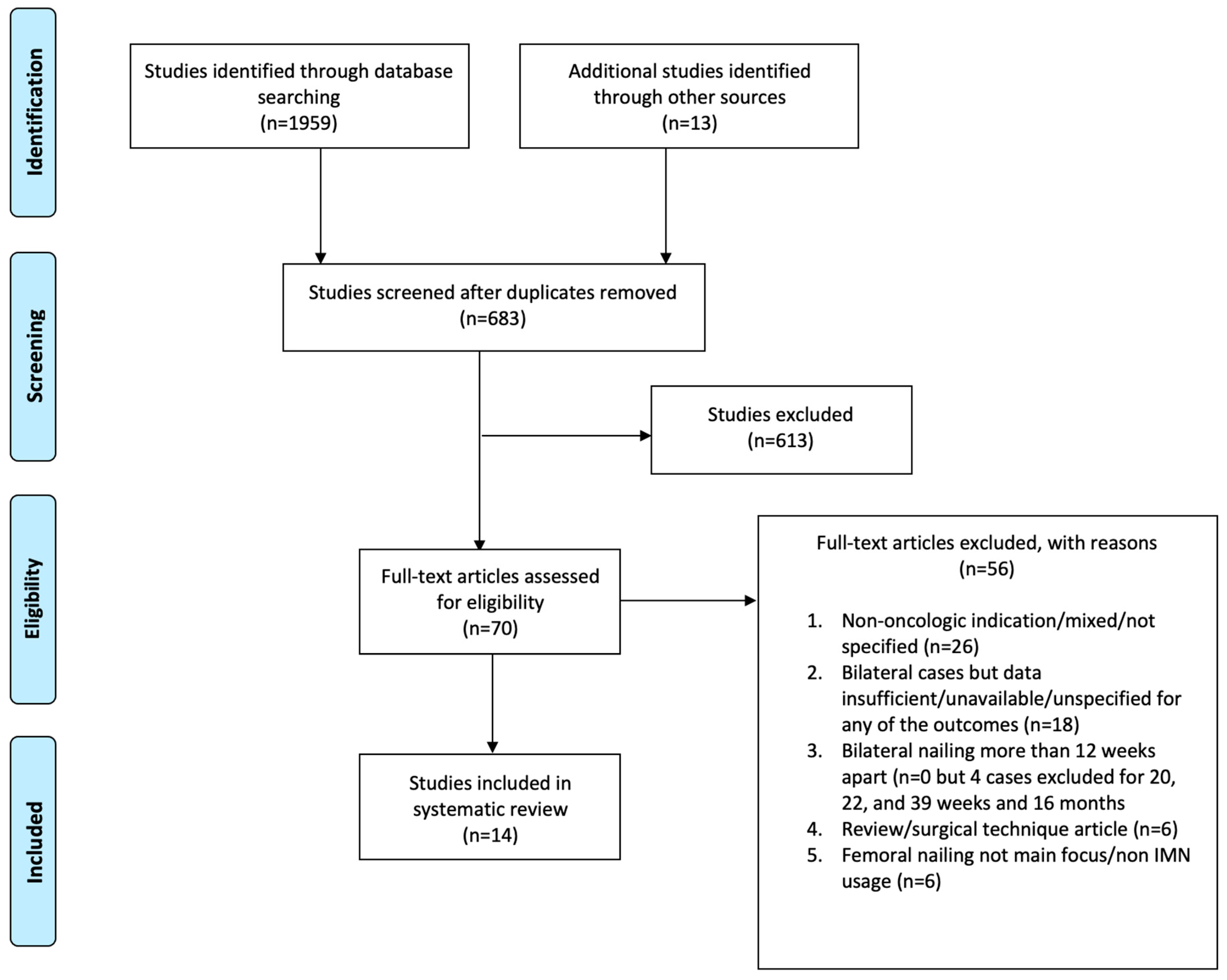 Cancers 15 04396 g001 Cancers 15 04396 g001