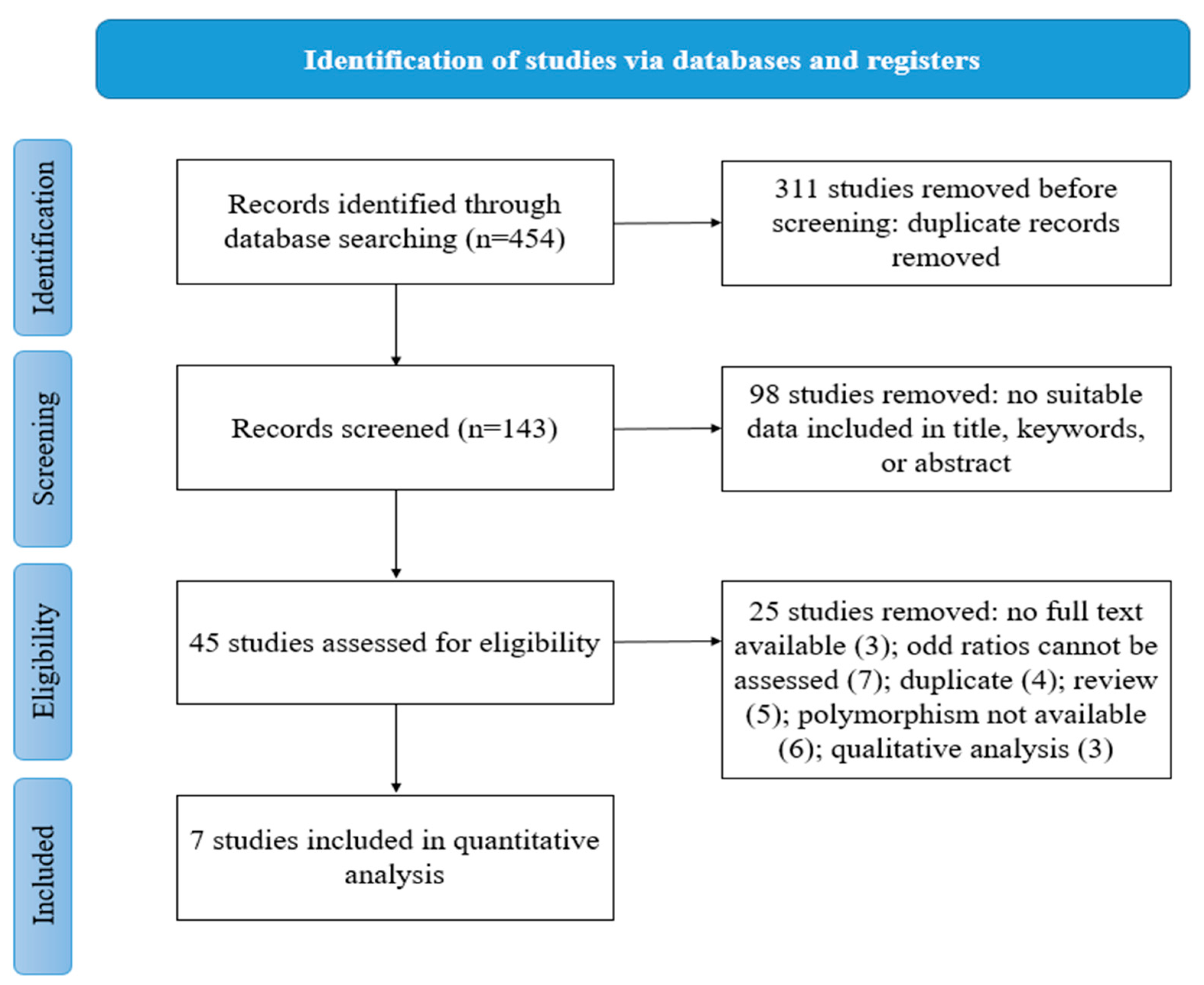Cancers 15 04402 g001 Cancers 15 04402 g001