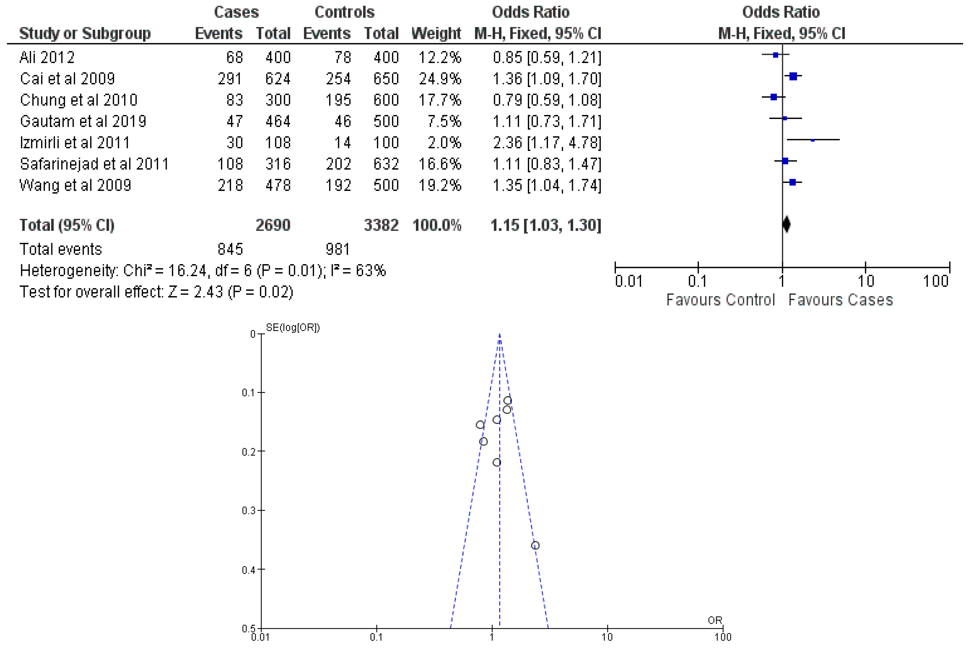 Cancers 15 04402 g002