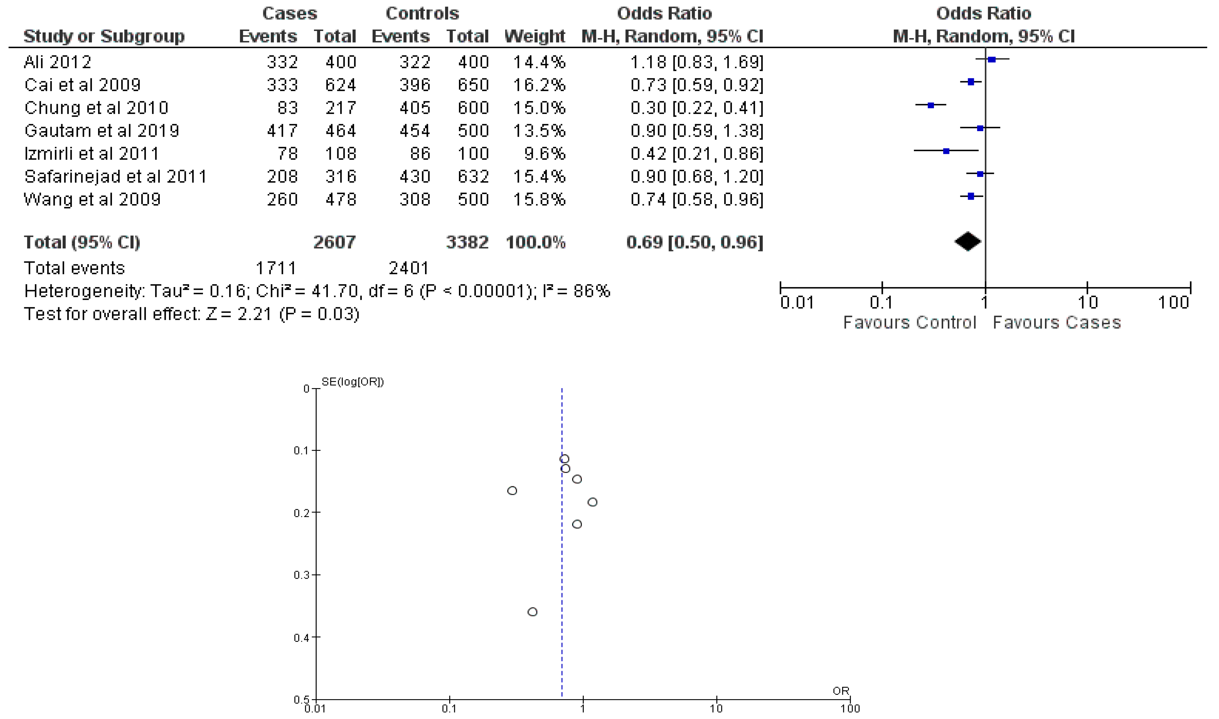 Cancers 15 04402 g003