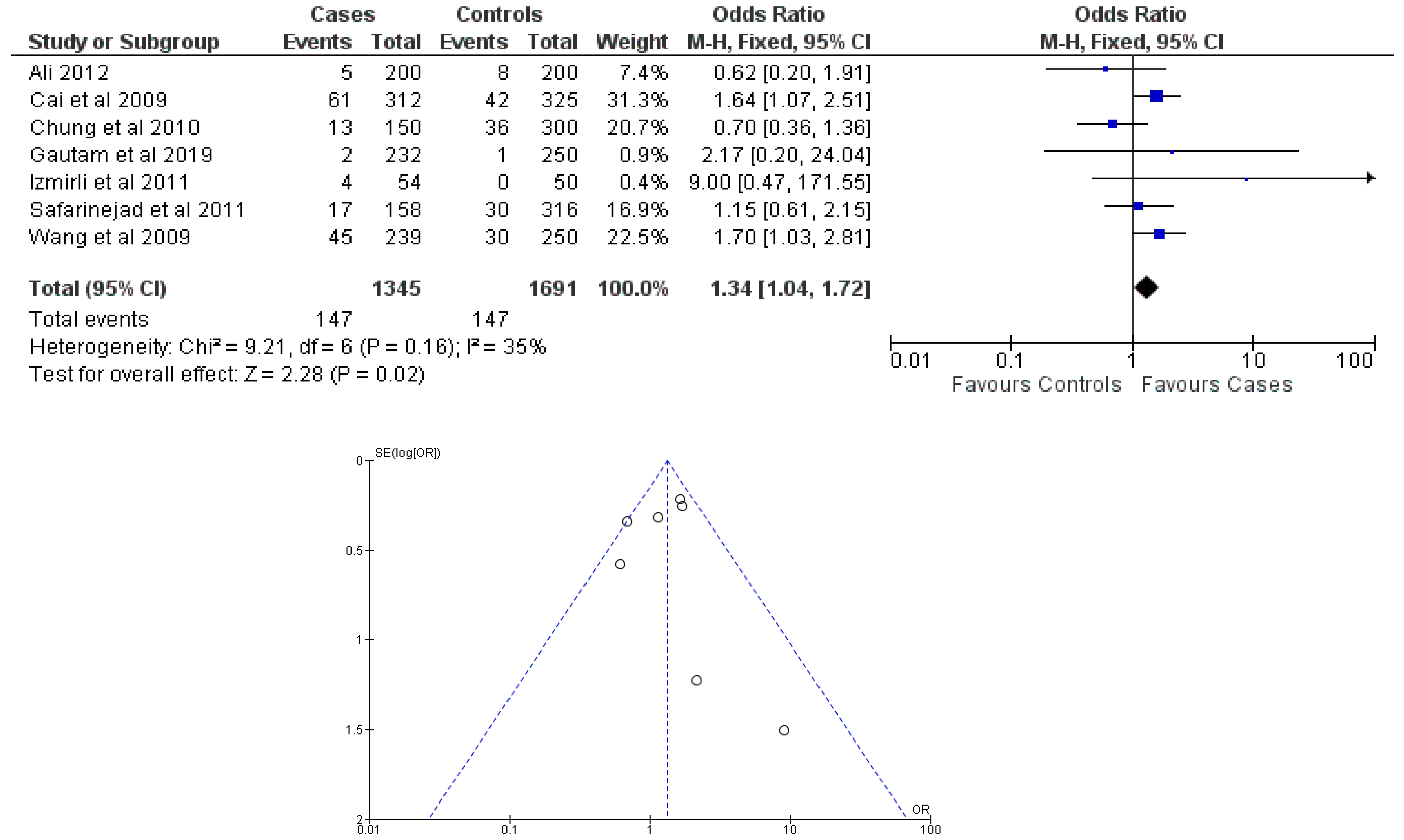 Cancers 15 04402 g004