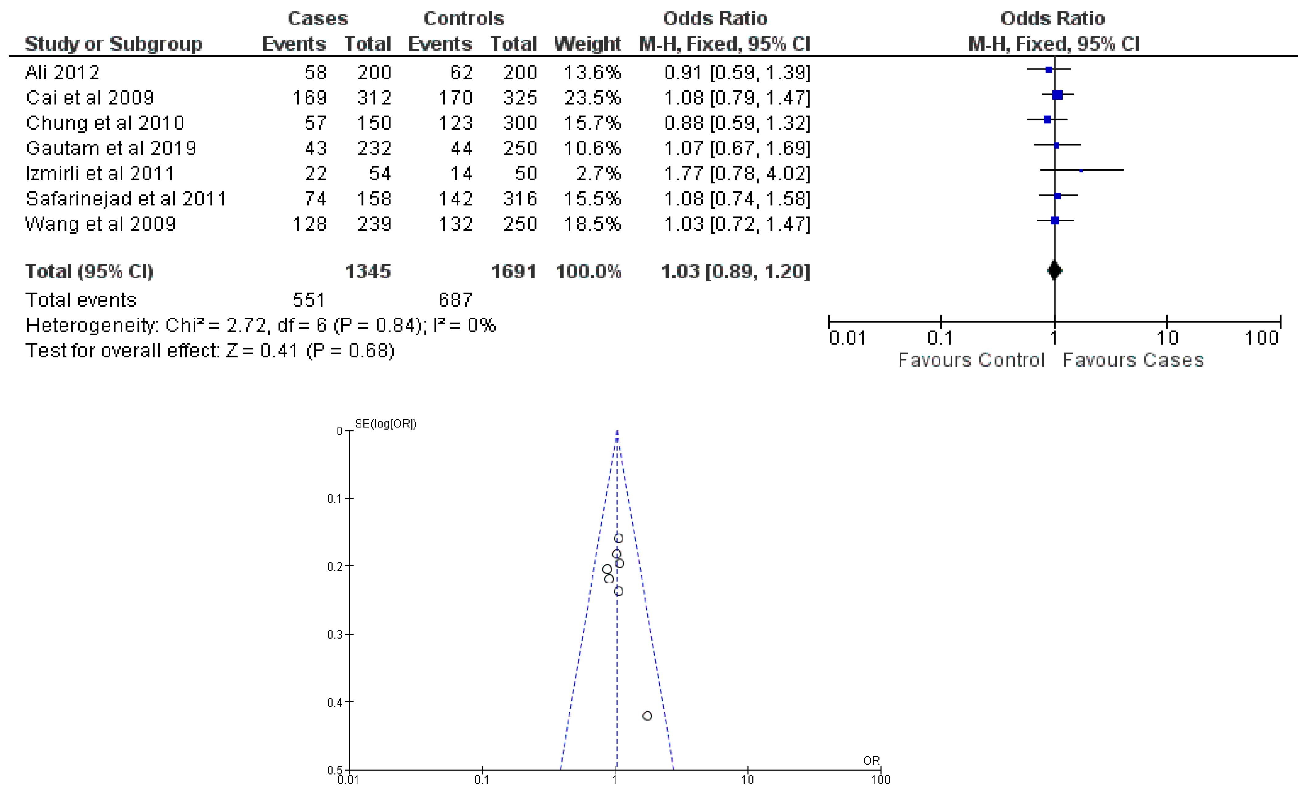 Cancers 15 04402 g005