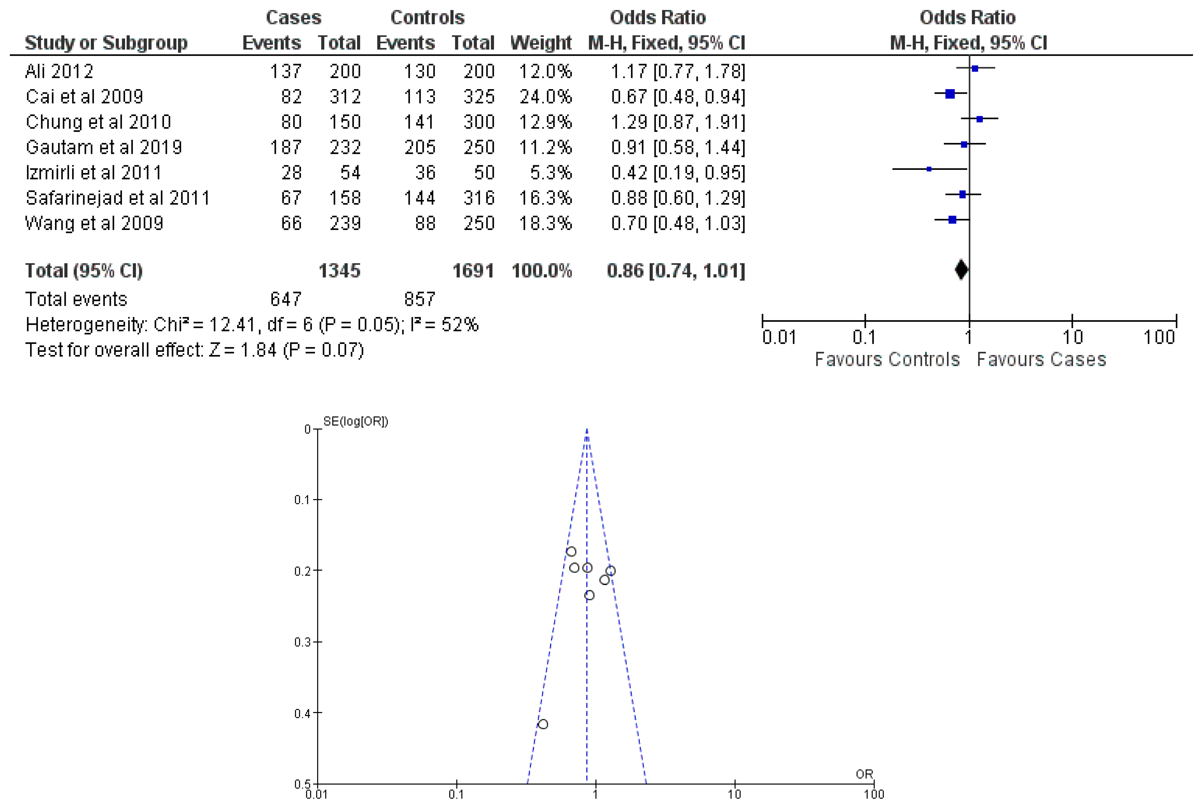 Cancers 15 04402 g006