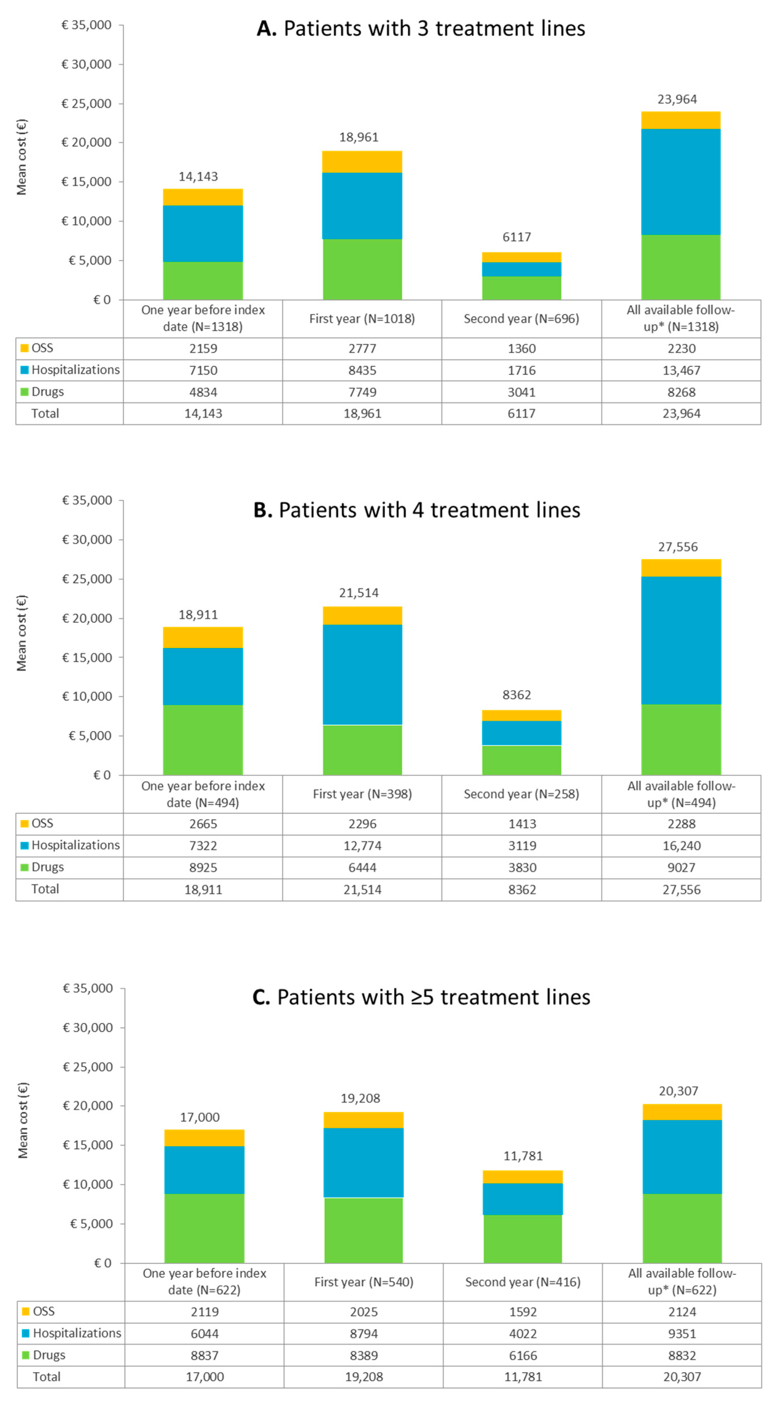 Cancers 15 04403 g005