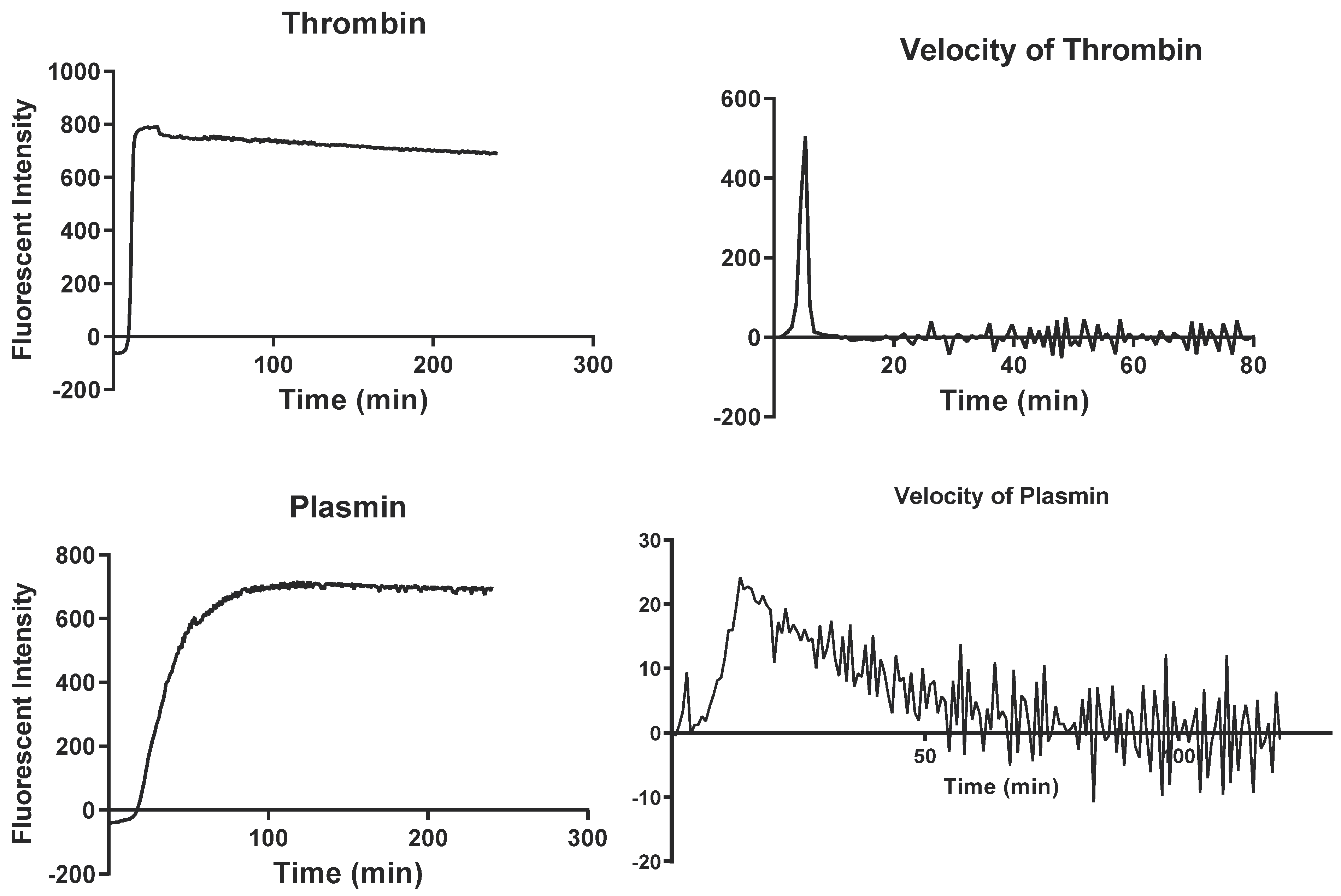 Cancers 15 04408 g001