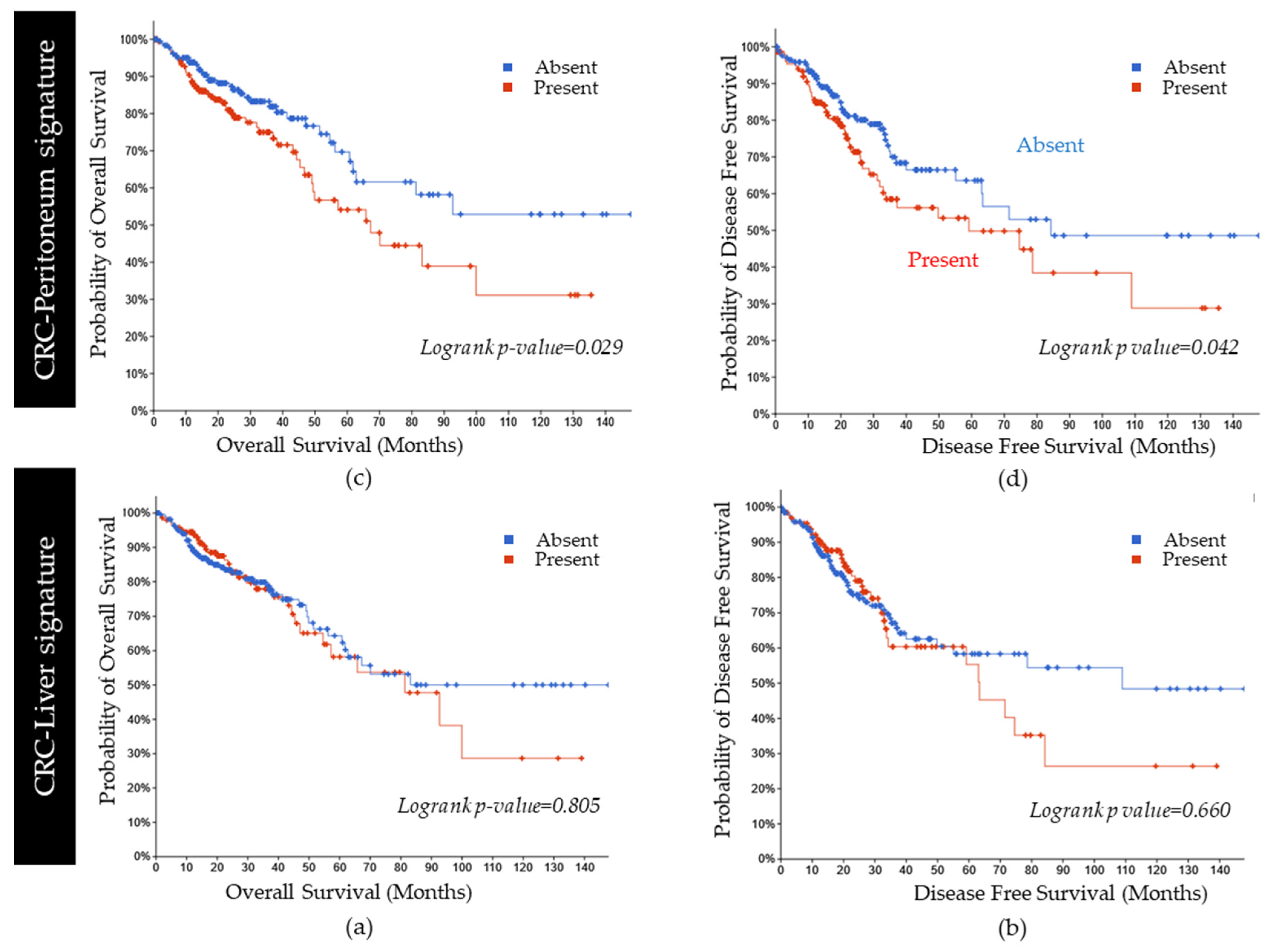 Cancers 15 04418 g006 Cancers 15 04418 g006