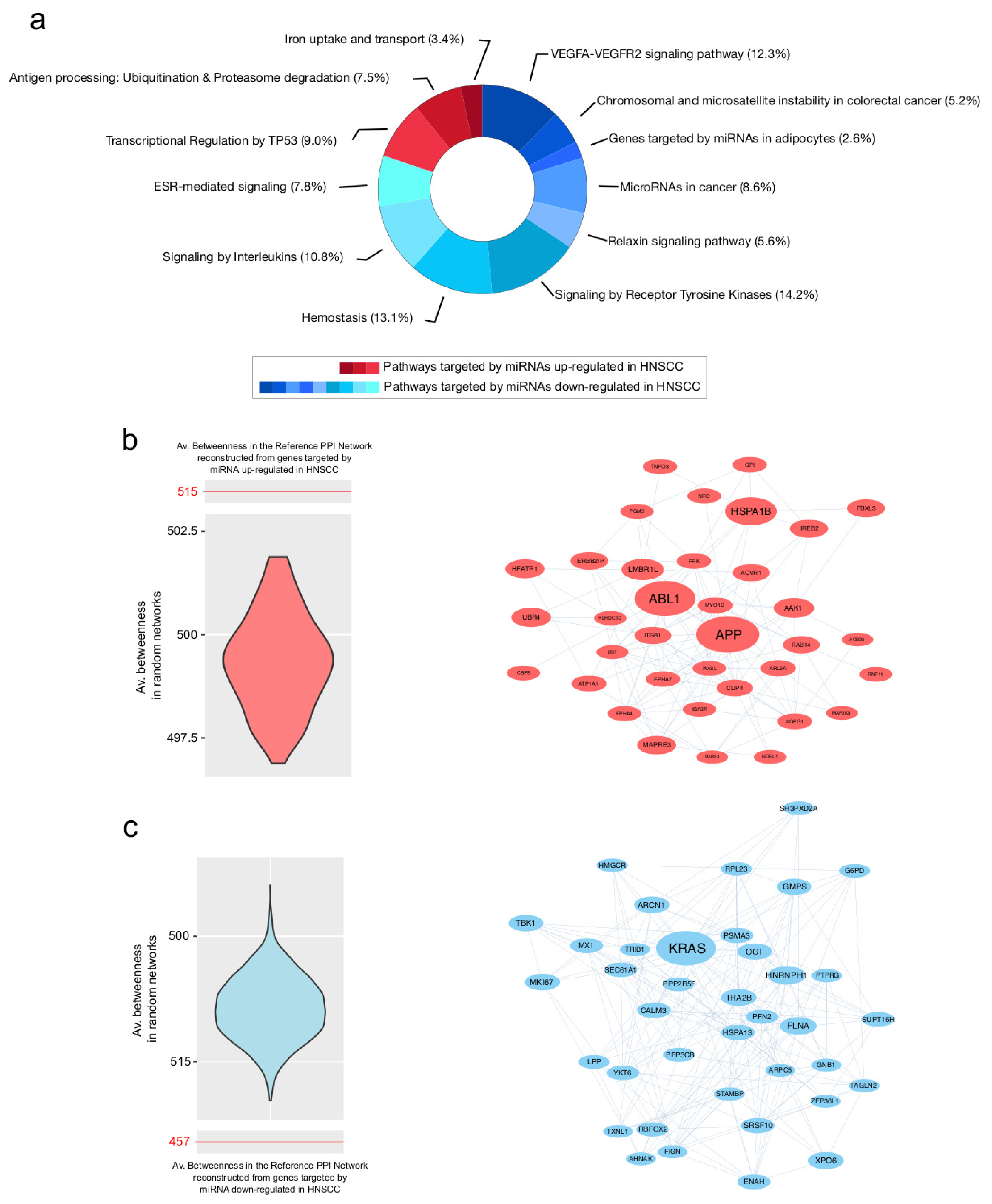 Cancers 15 04420 g005 Cancers 15 04420 g005