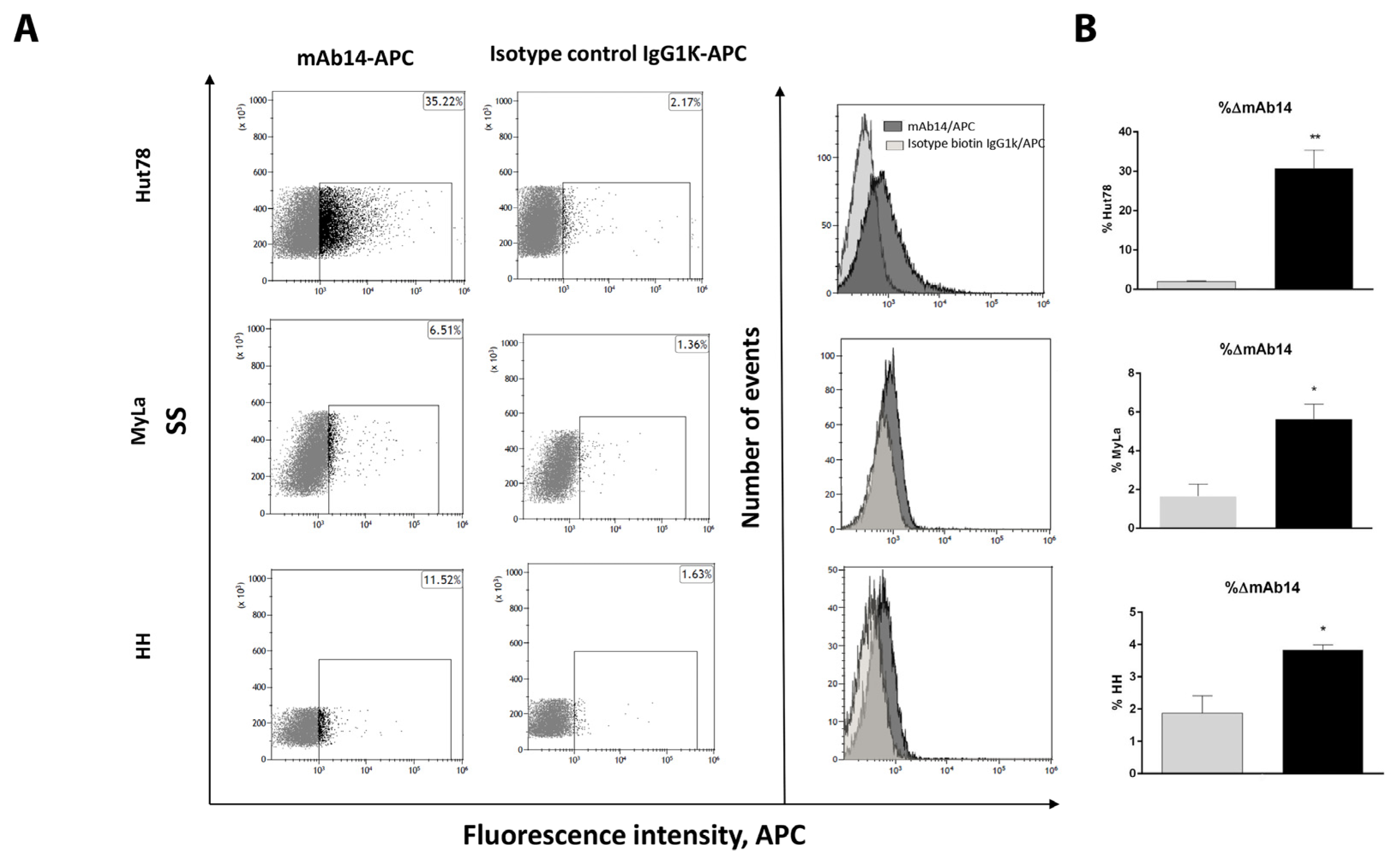 Cancers 15 04421 g002a Cancers 15 04421 g002a