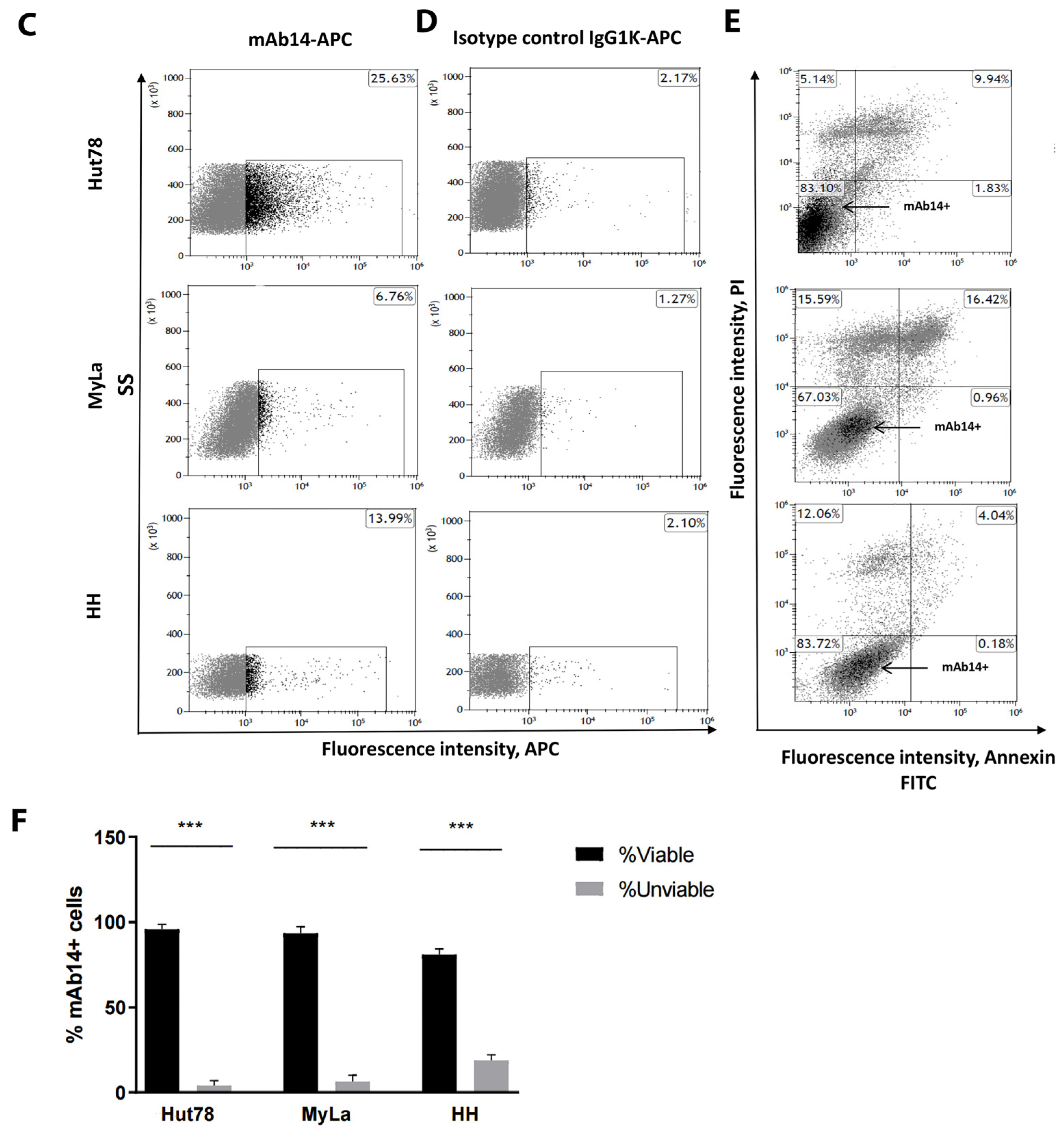 Cancers 15 04421 g002b Cancers 15 04421 g002b