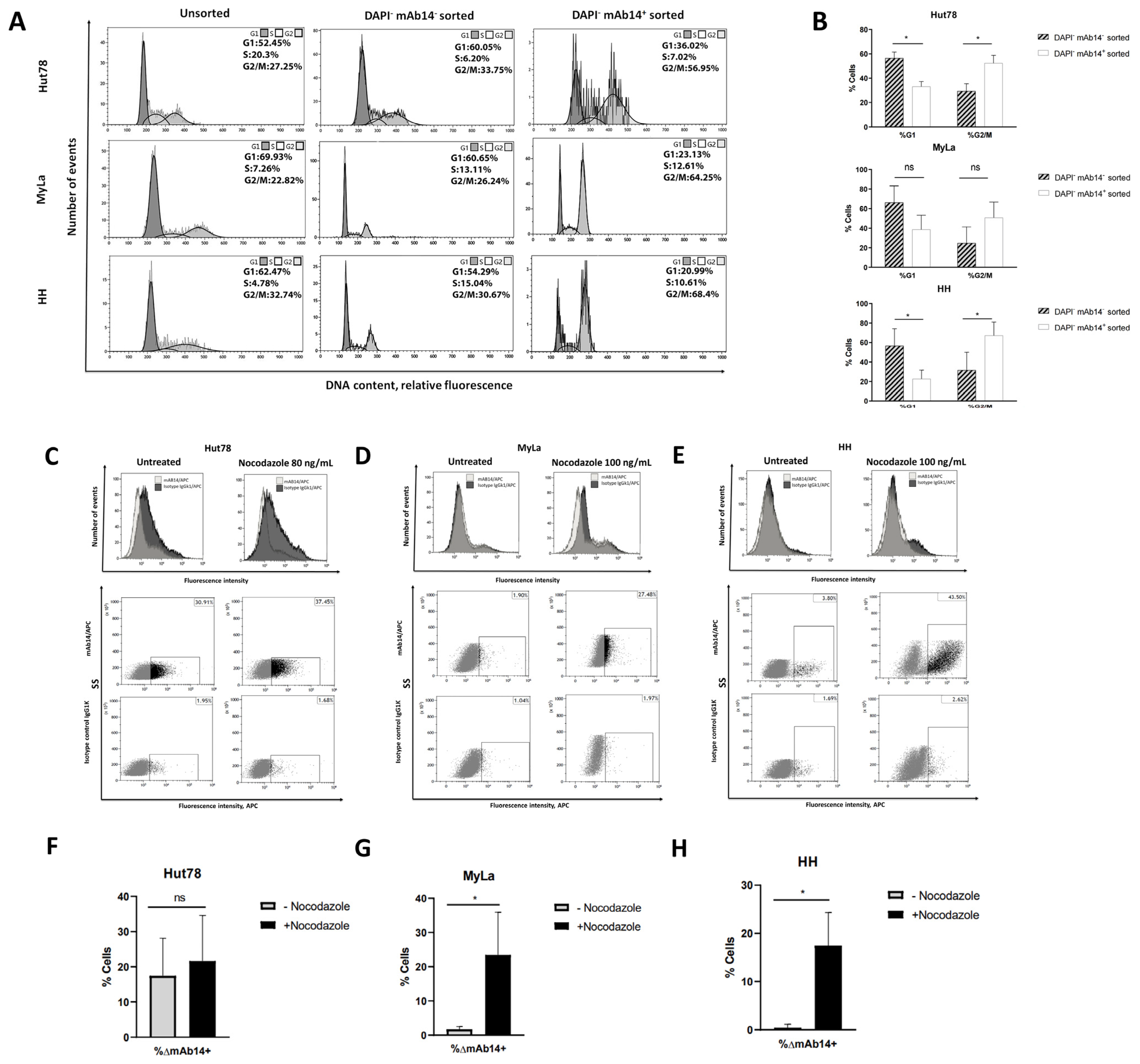 Cancers 15 04421 g003 Cancers 15 04421 g003