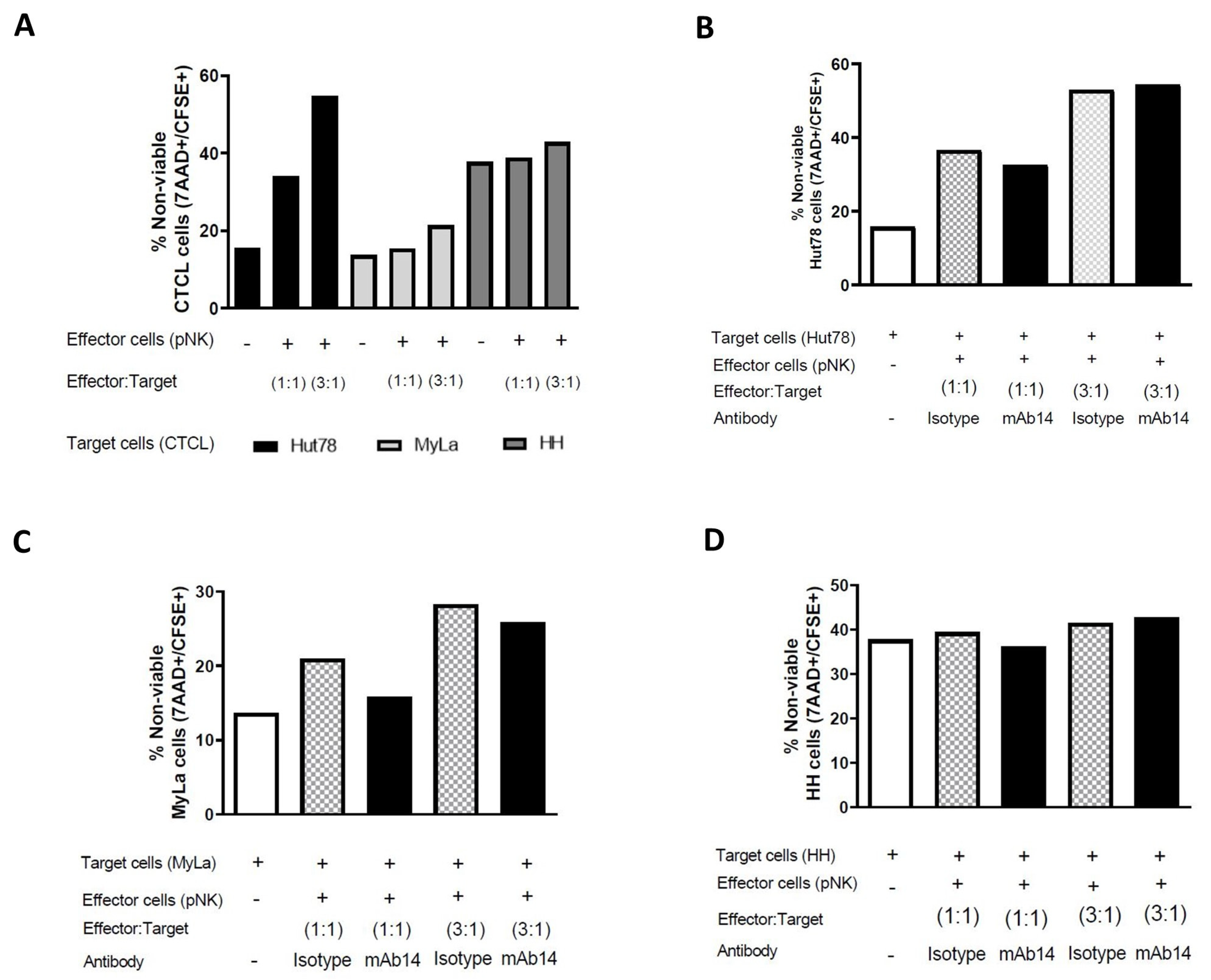 Cancers 15 04421 g007 Cancers 15 04421 g007