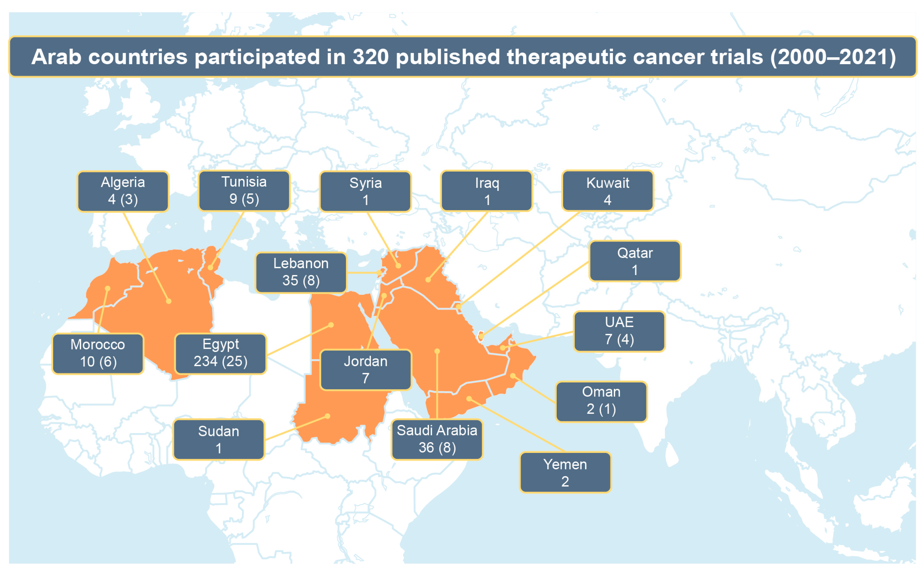 Cancers 15 04428 g001 Cancers 15 04428 g001