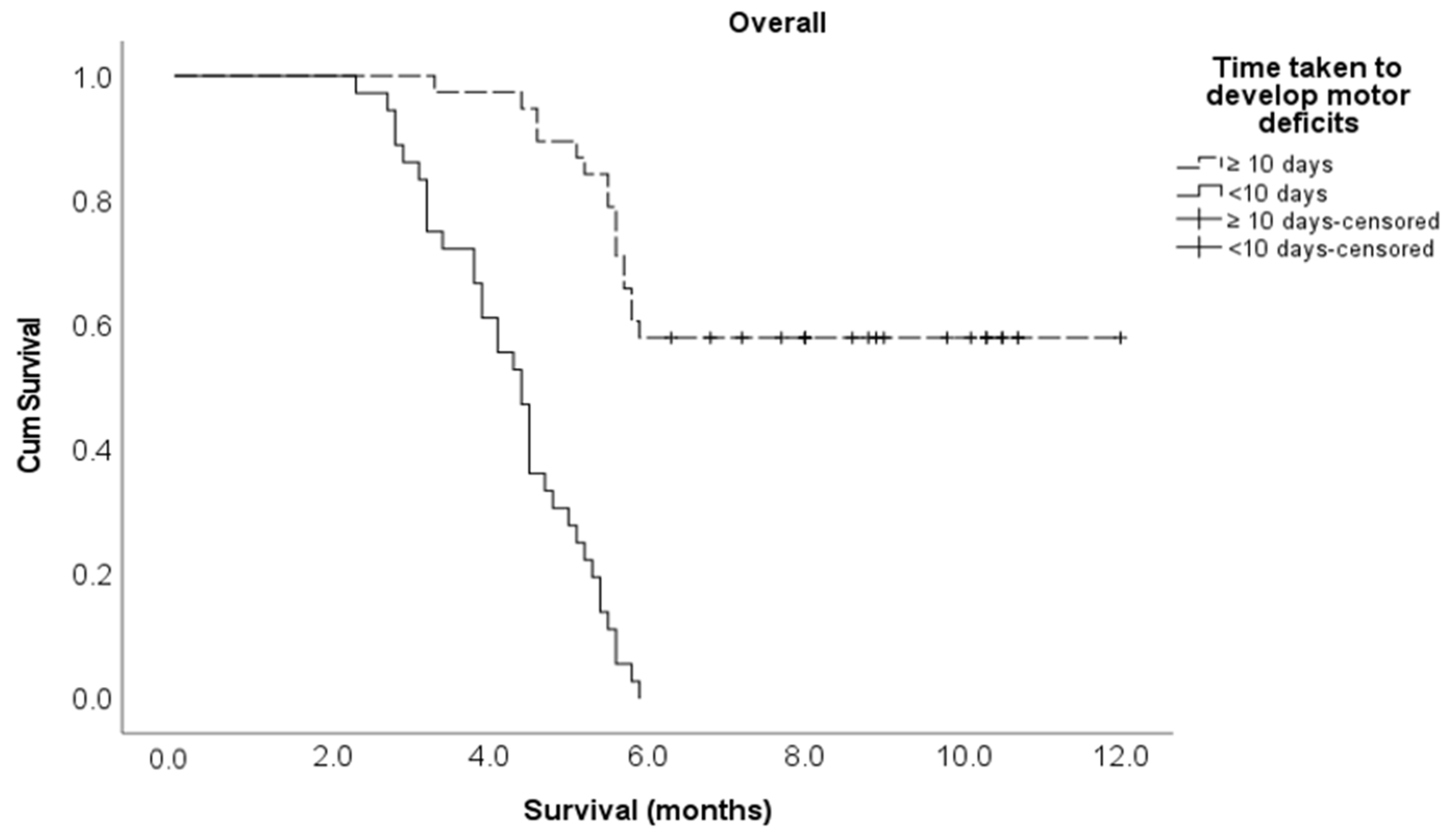 Cancers 15 04432 g0a1