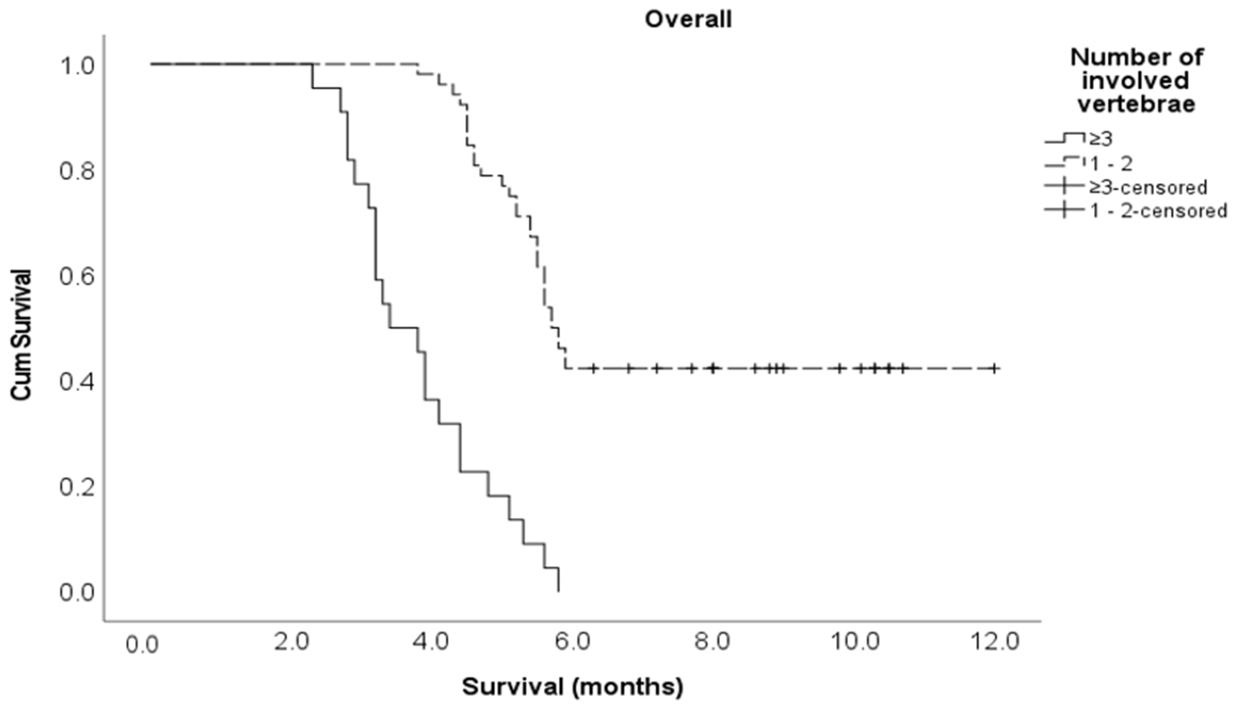 Cancers 15 04432 g0a2