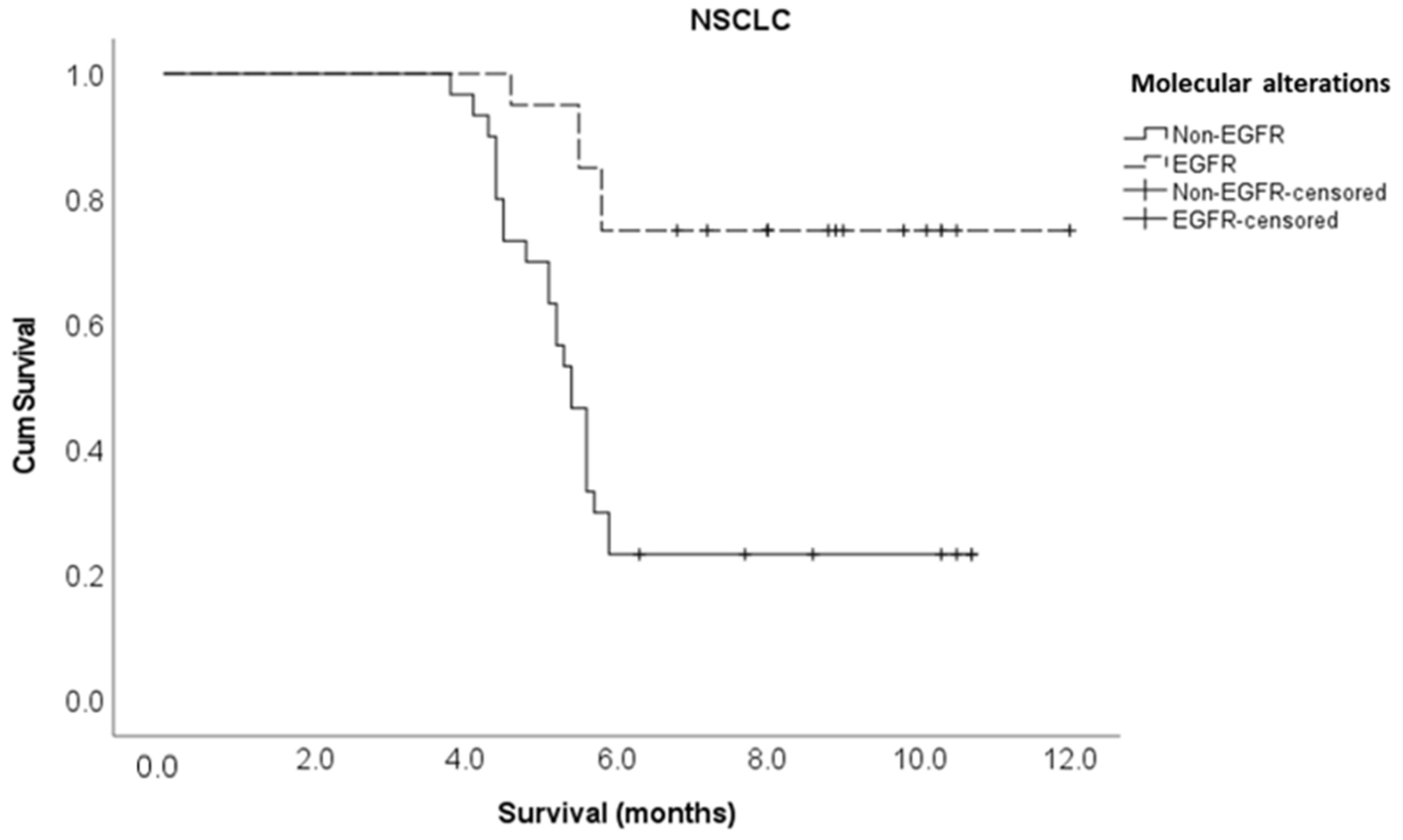 Cancers 15 04432 g0a3