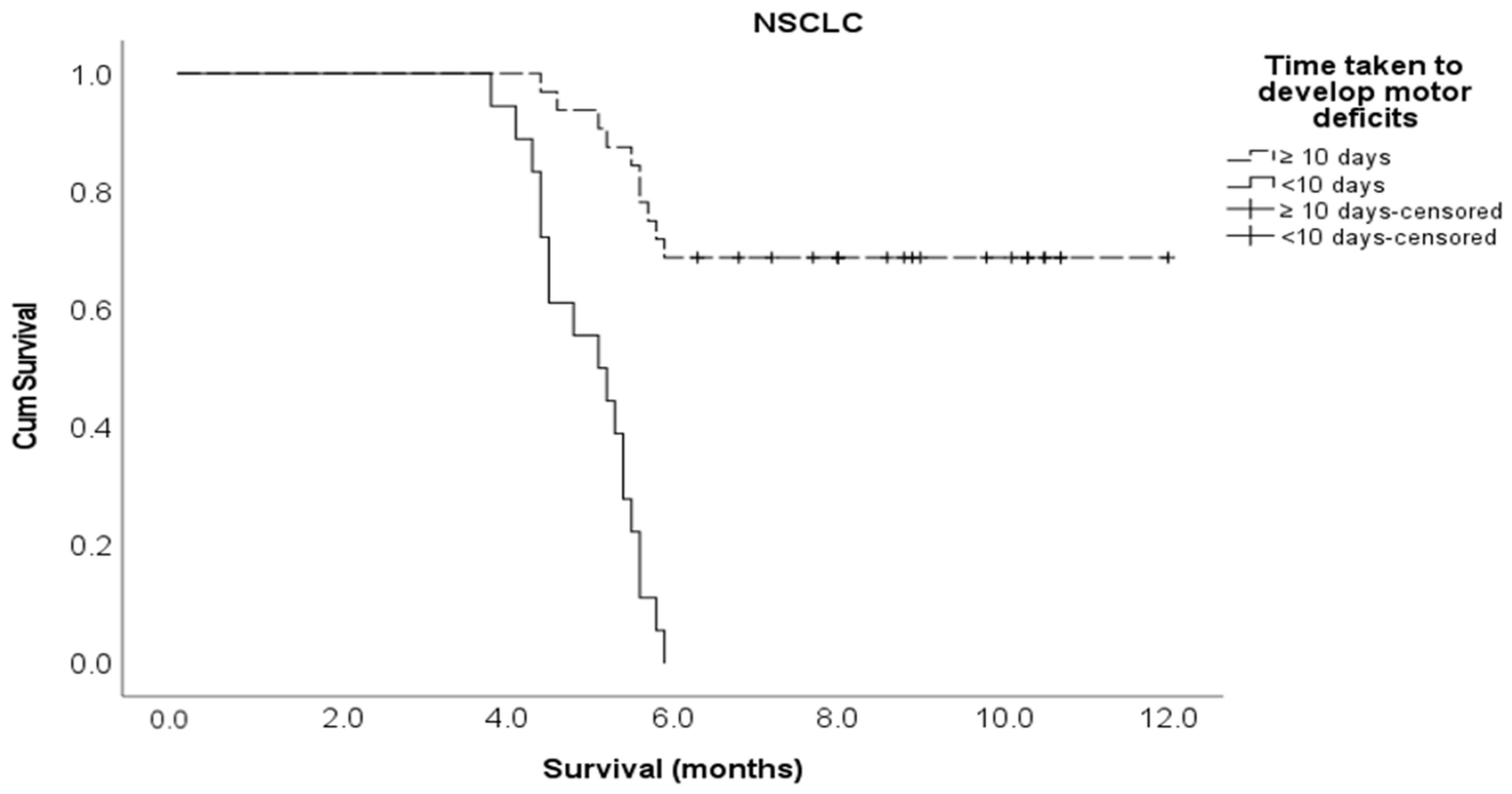 Cancers 15 04432 g0a6