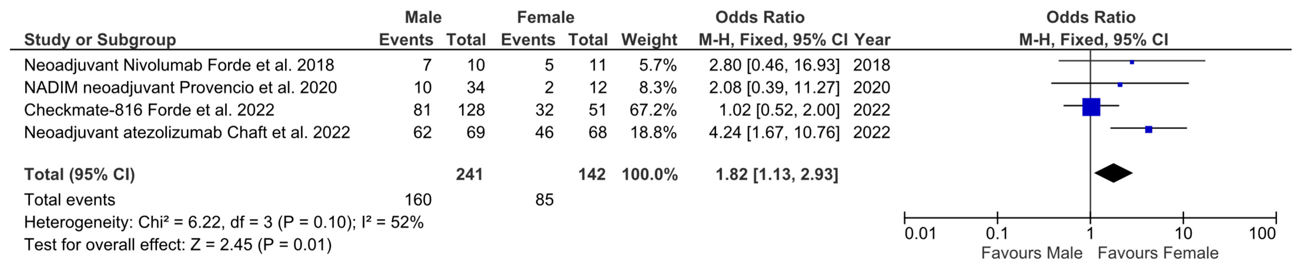 Cancers 15 04433 g001