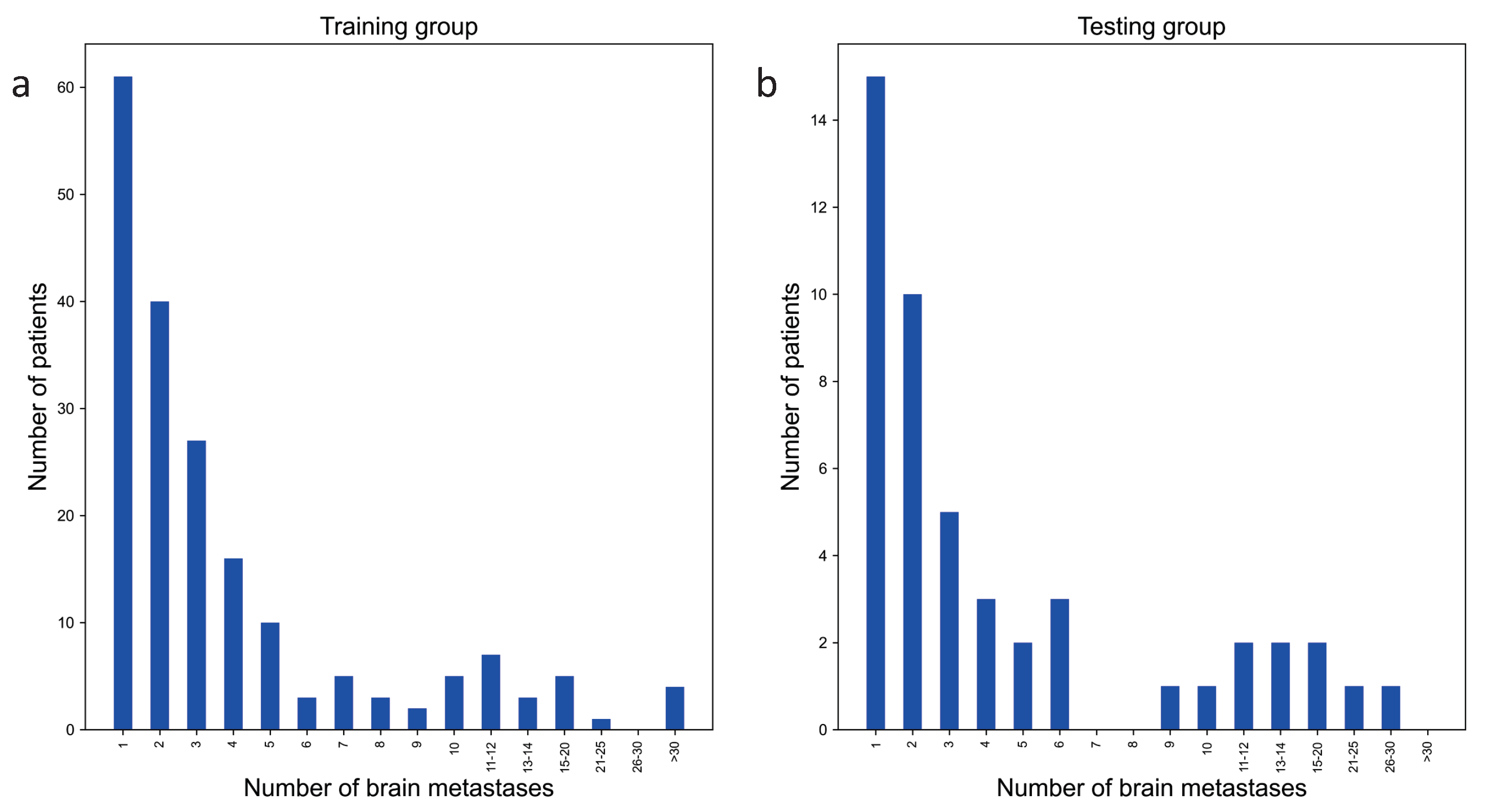 Cancers 15 04443 g002