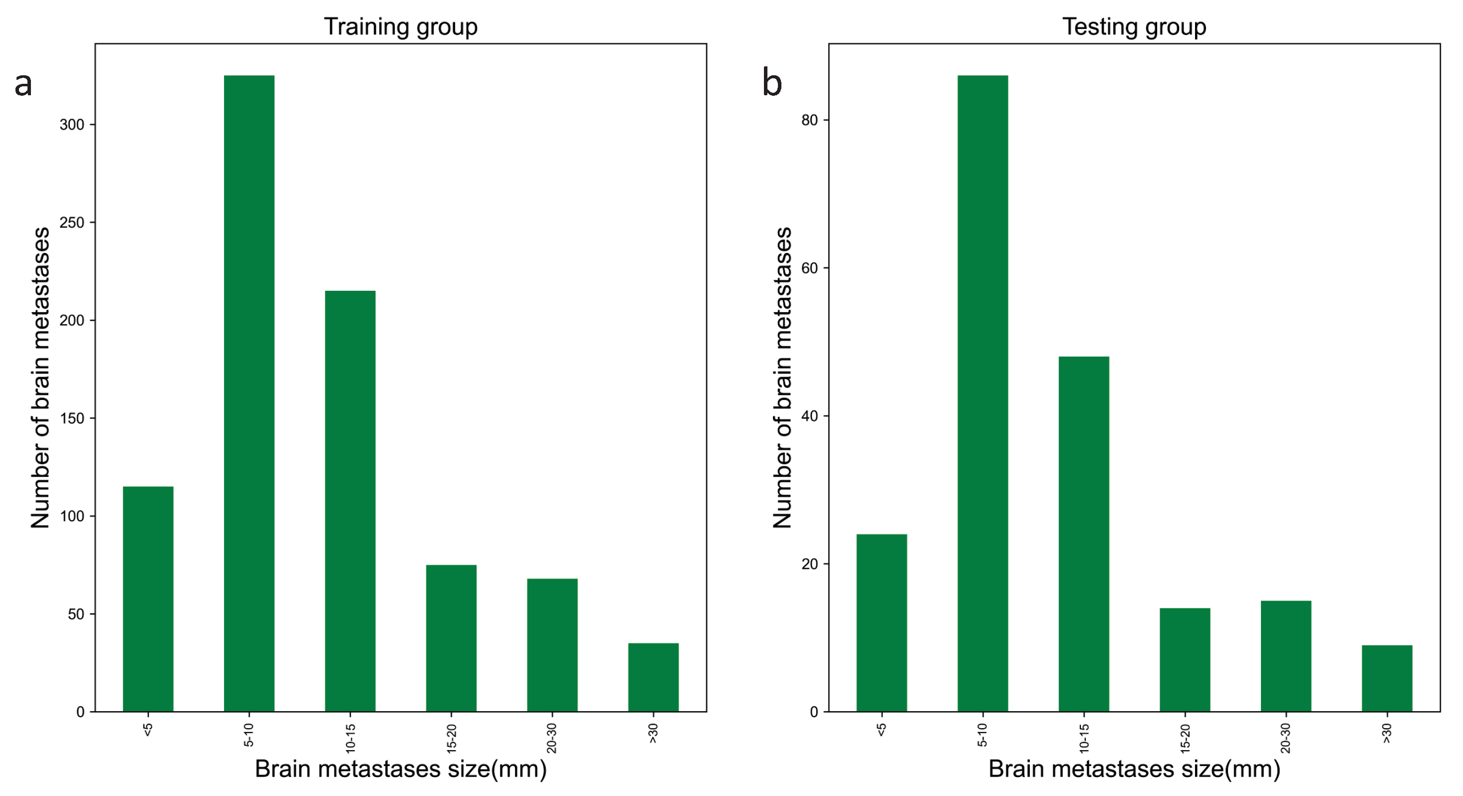 Cancers 15 04443 g003