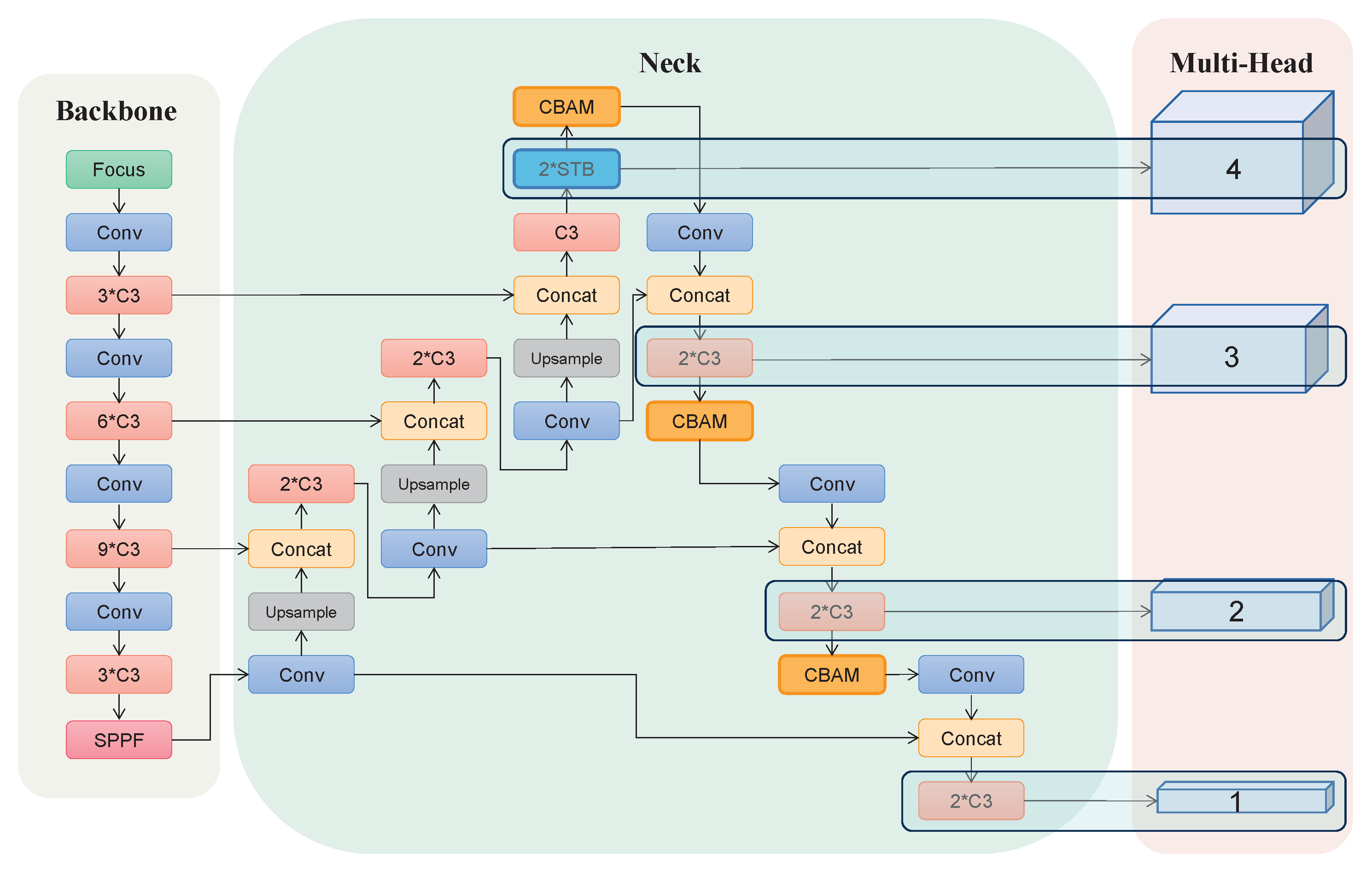 Cancers 15 04443 g004