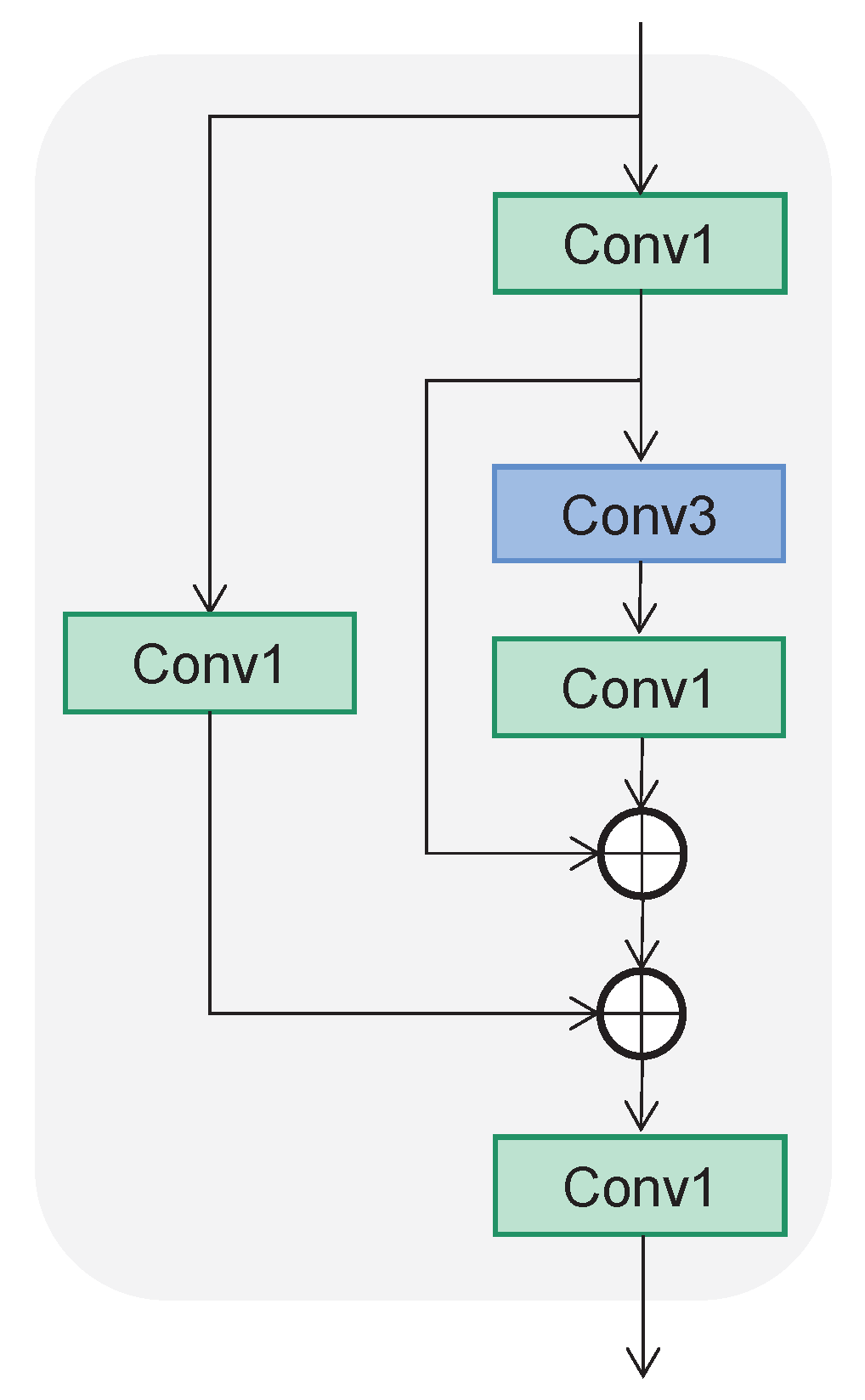 Cancers 15 04443 g005