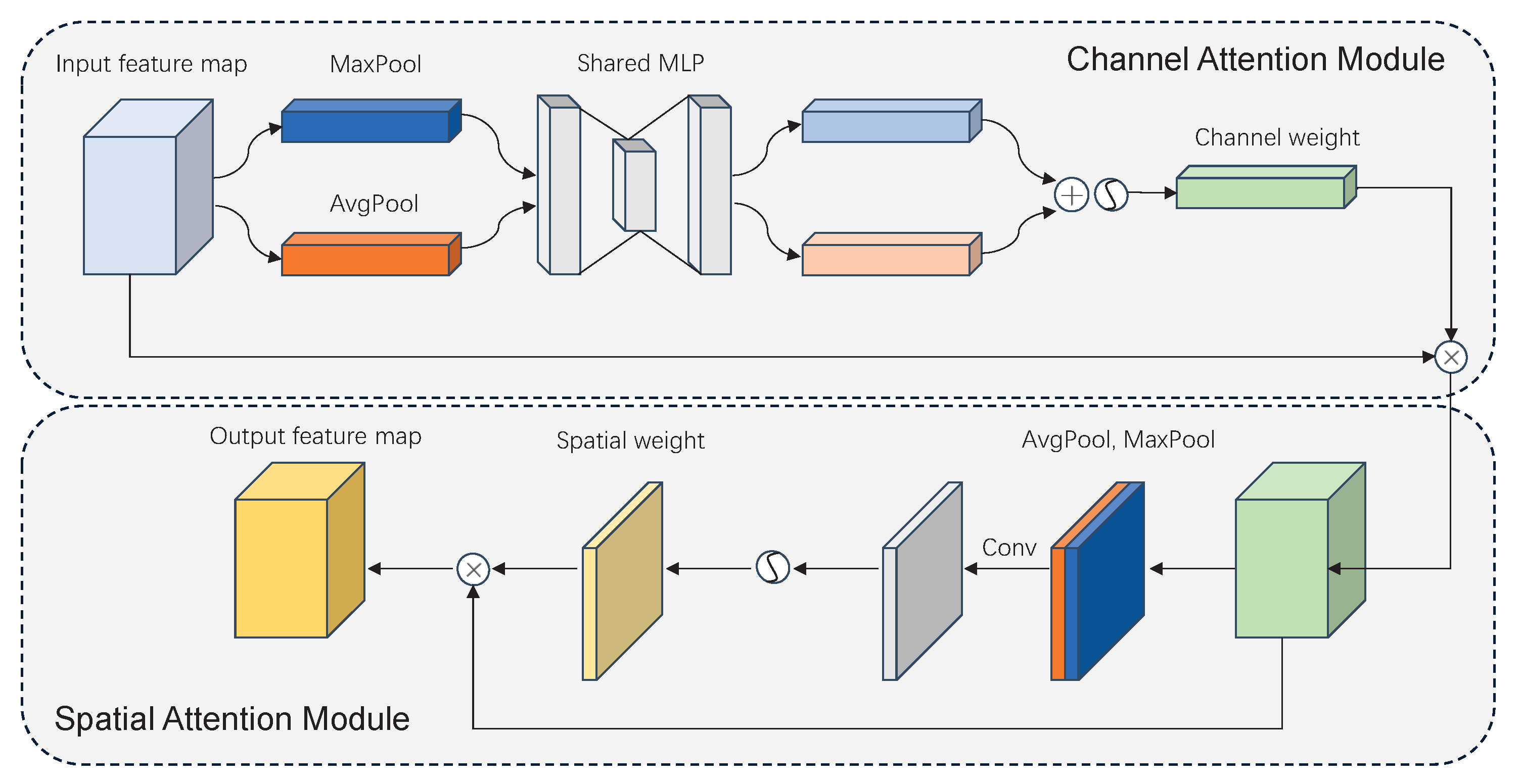 Cancers 15 04443 g007