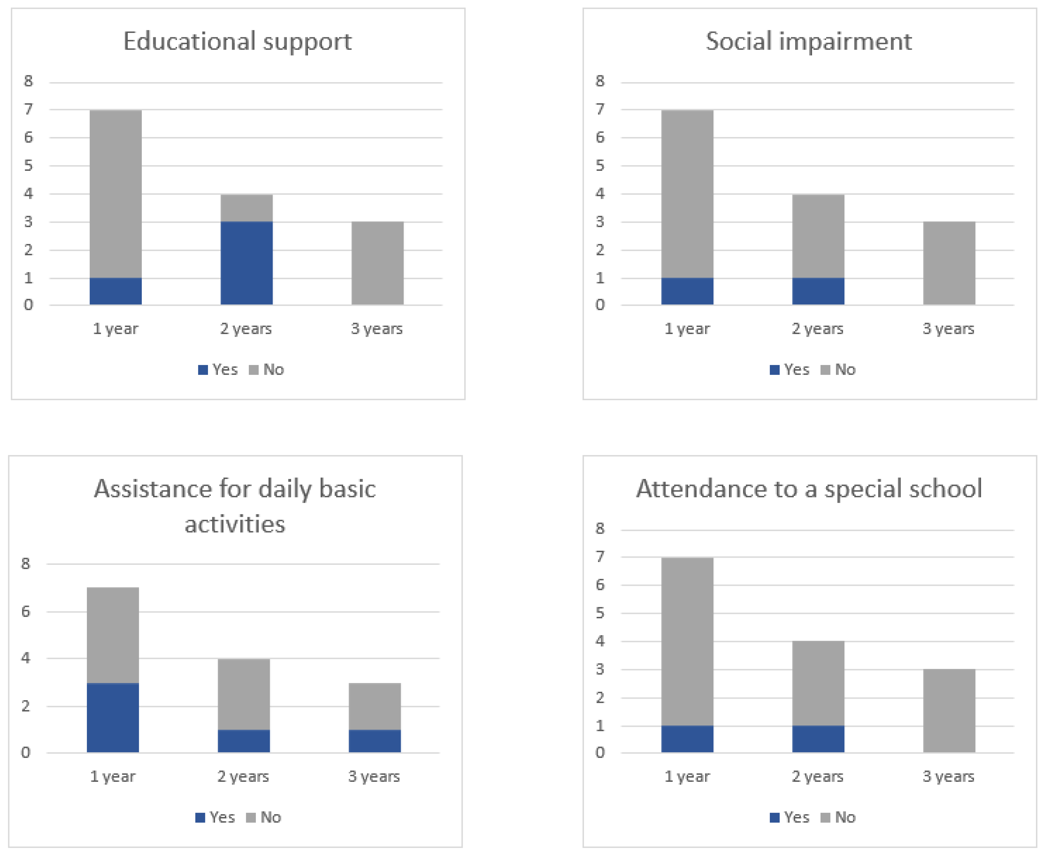 Cancers 15 04447 g002 Cancers 15 04447 g002