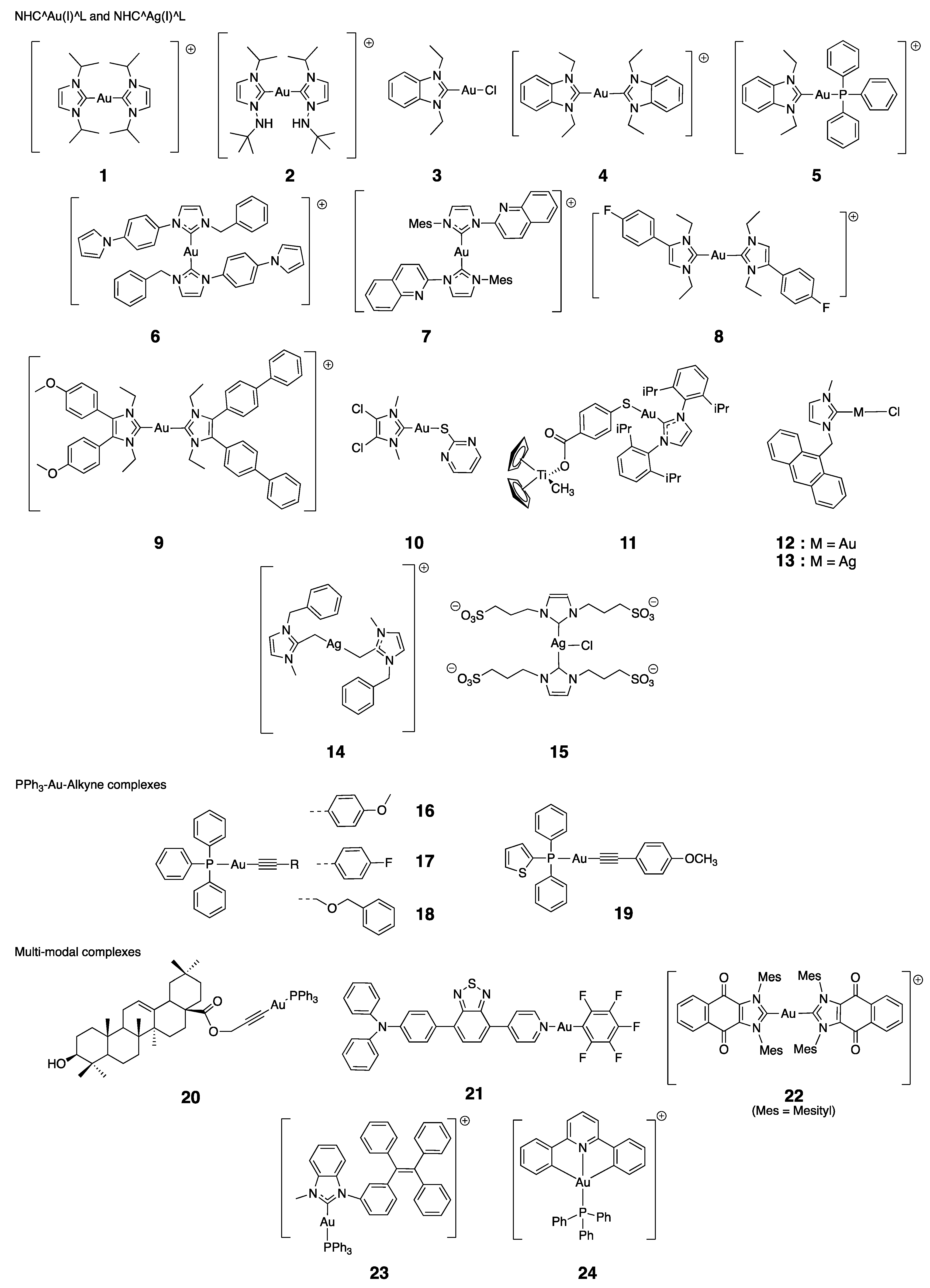 Cancers 15 04448 ch002a Cancers 15 04448 ch002a