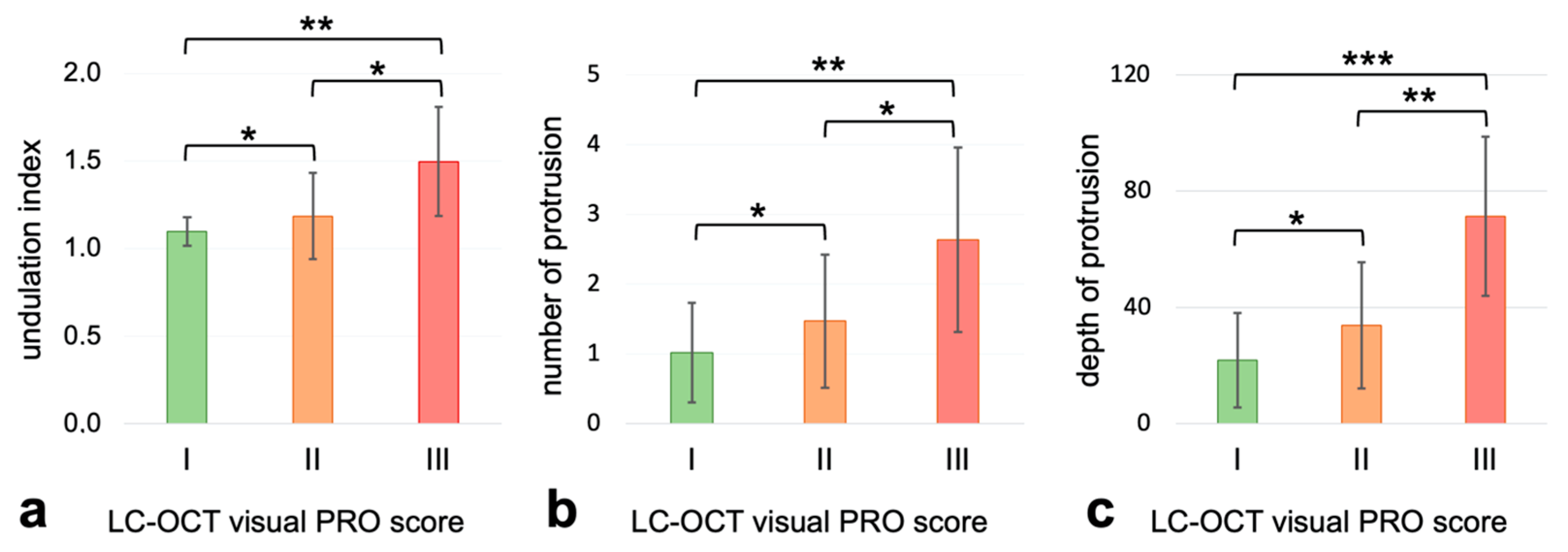 Cancers 15 04457 g002