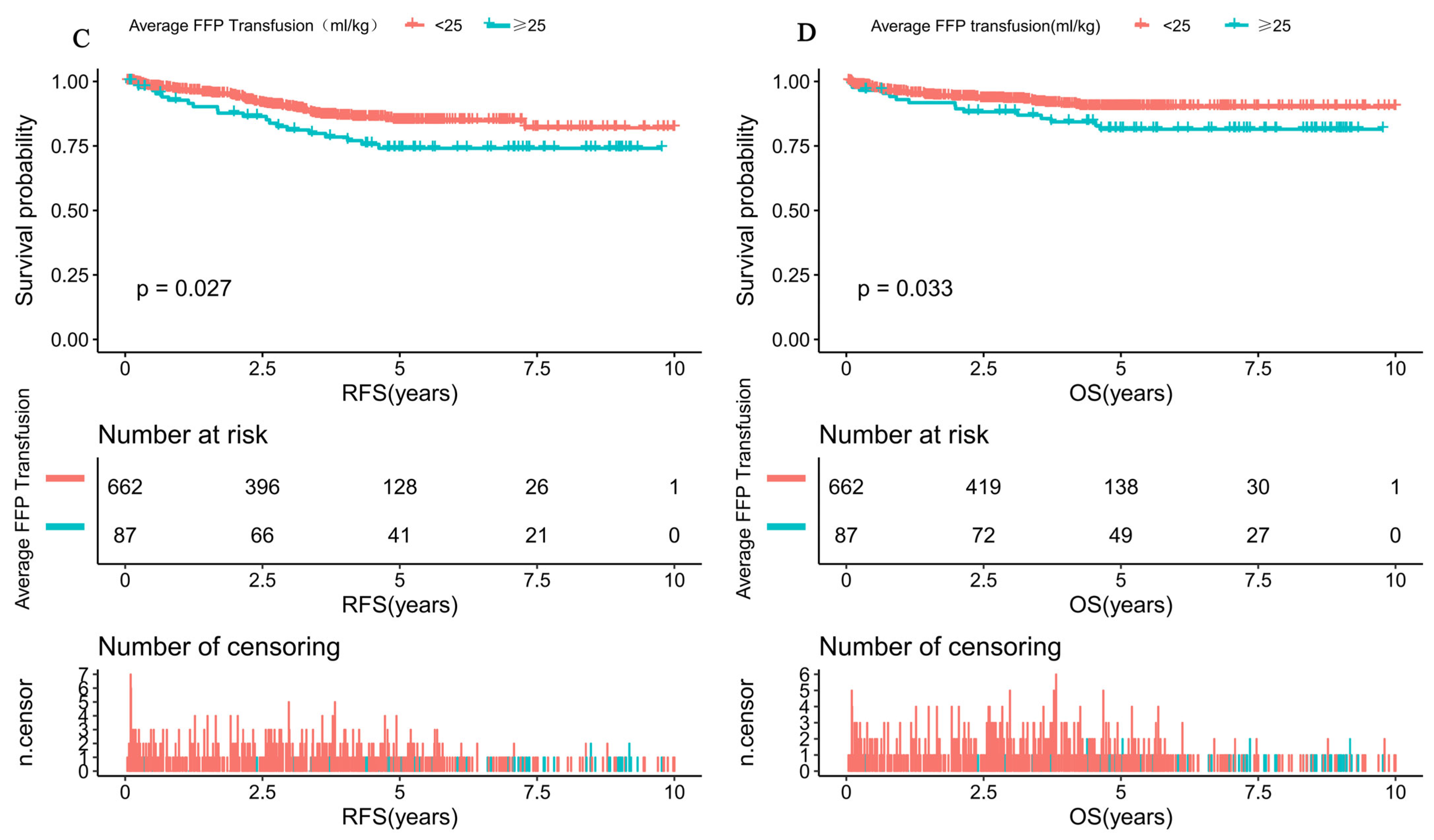 Cancers 15 04462 g001b