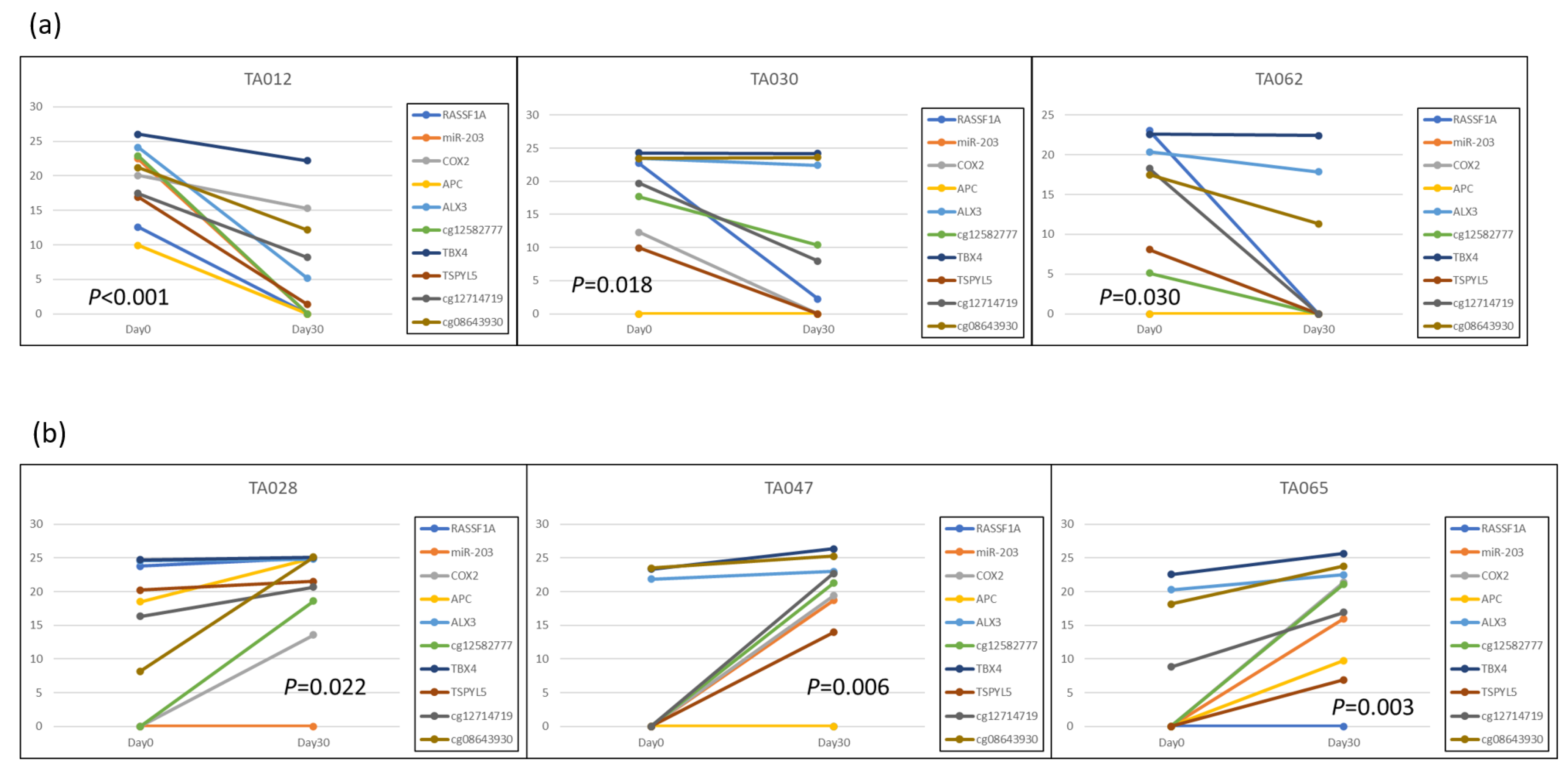 Cancers 15 04465 g001