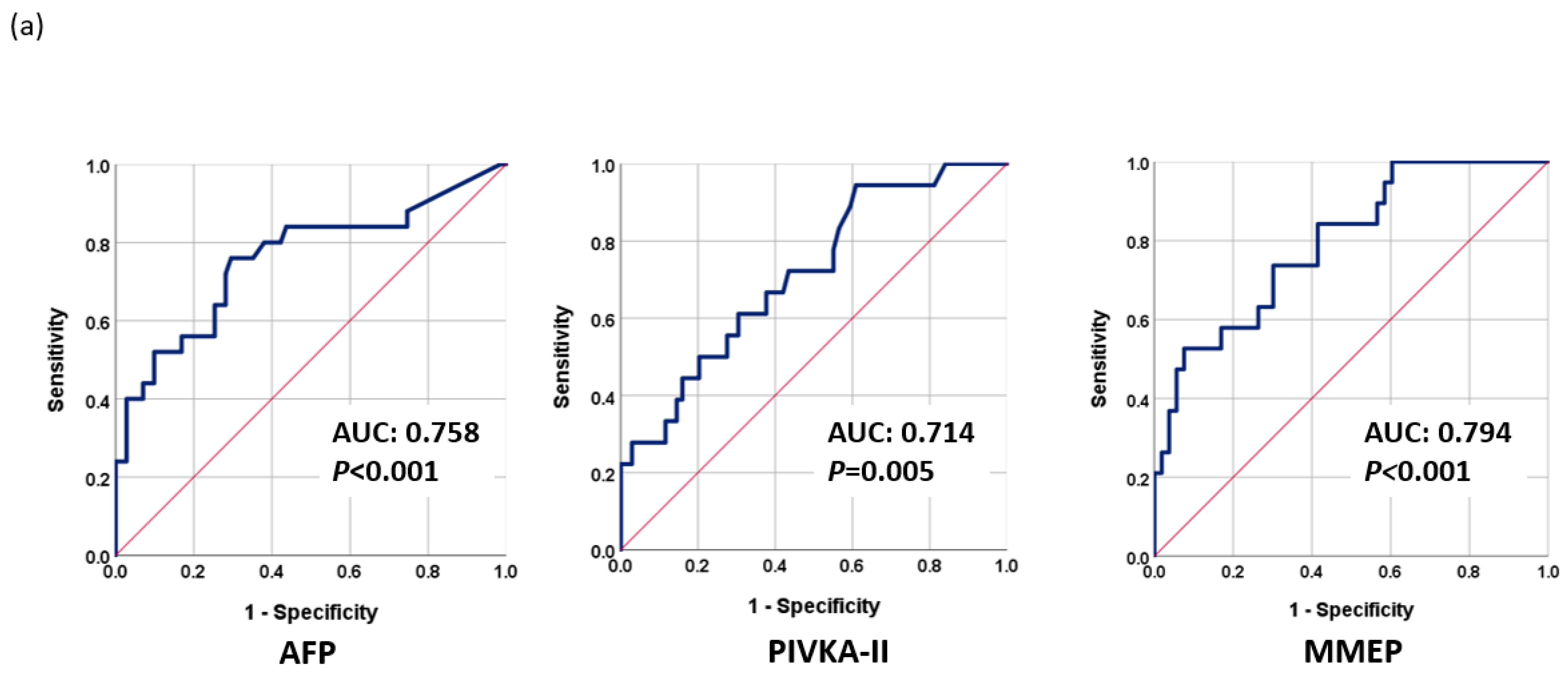 Cancers 15 04465 g003a