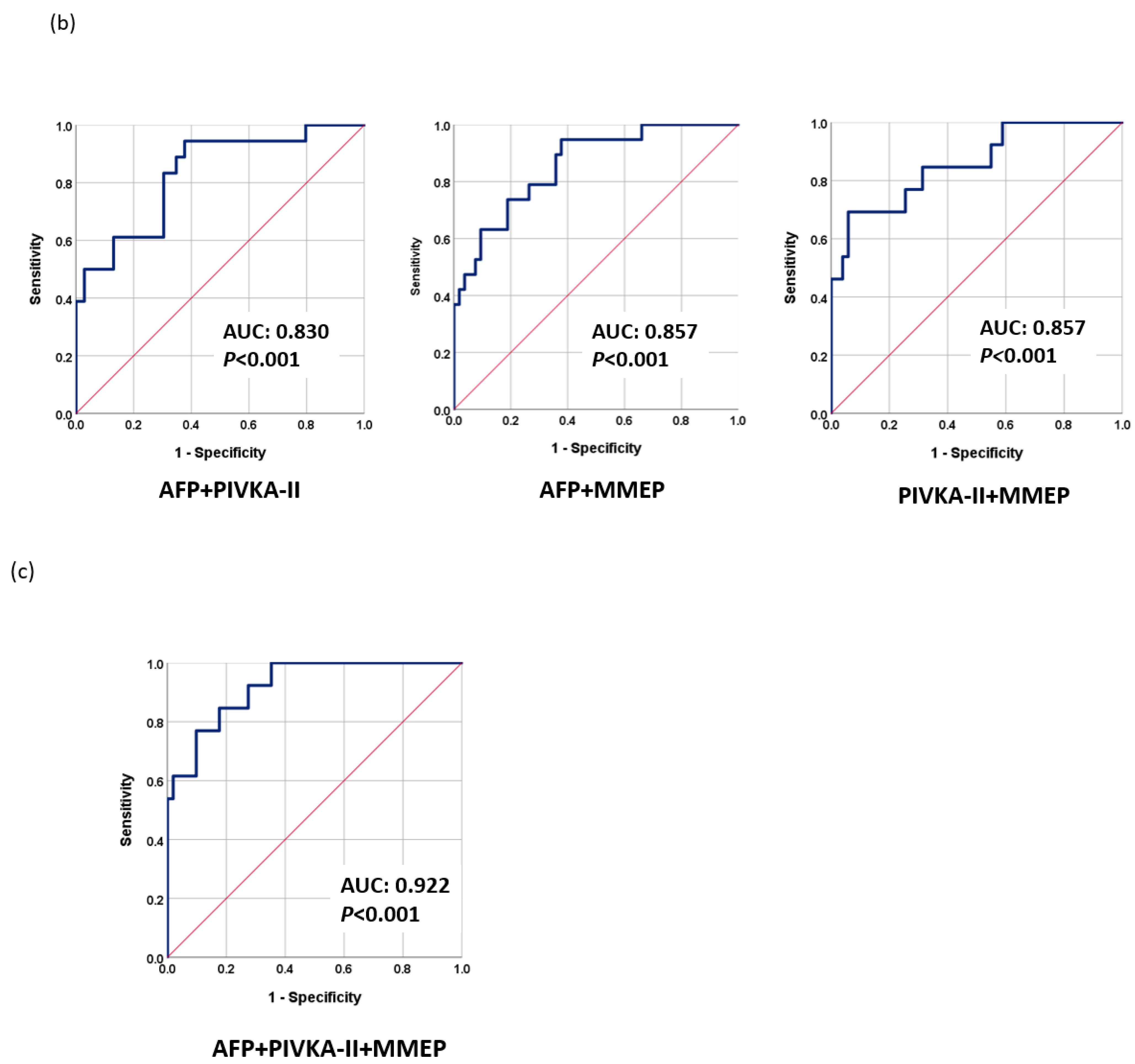 Cancers 15 04465 g003b