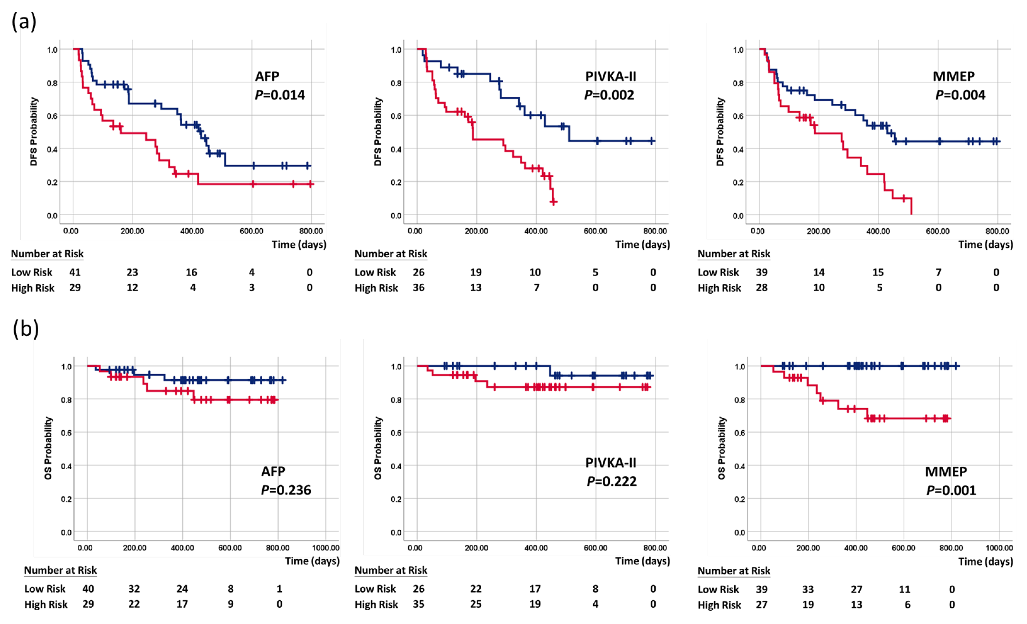 Cancers 15 04465 g004