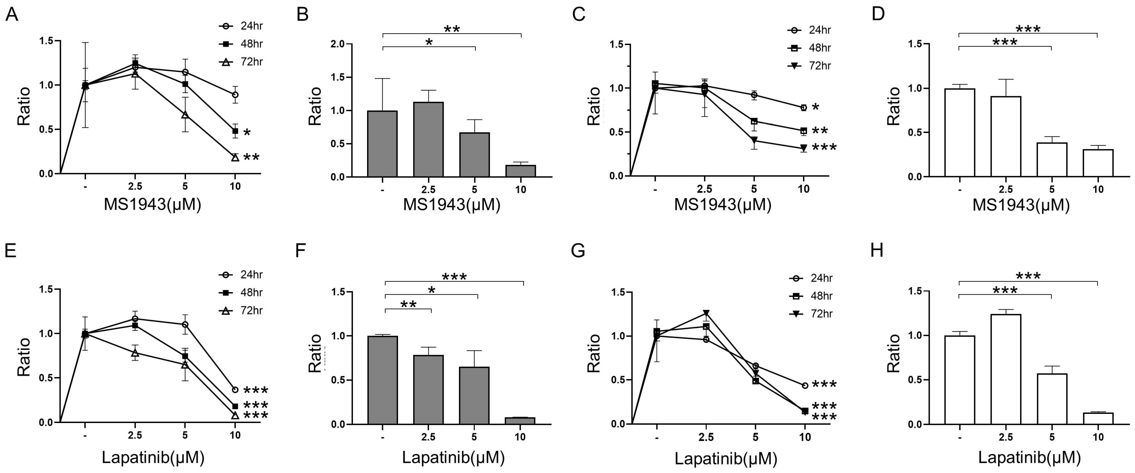 Dual Targeting of EZH2 Degradation and EGFR/HER2 Inhibition for ...