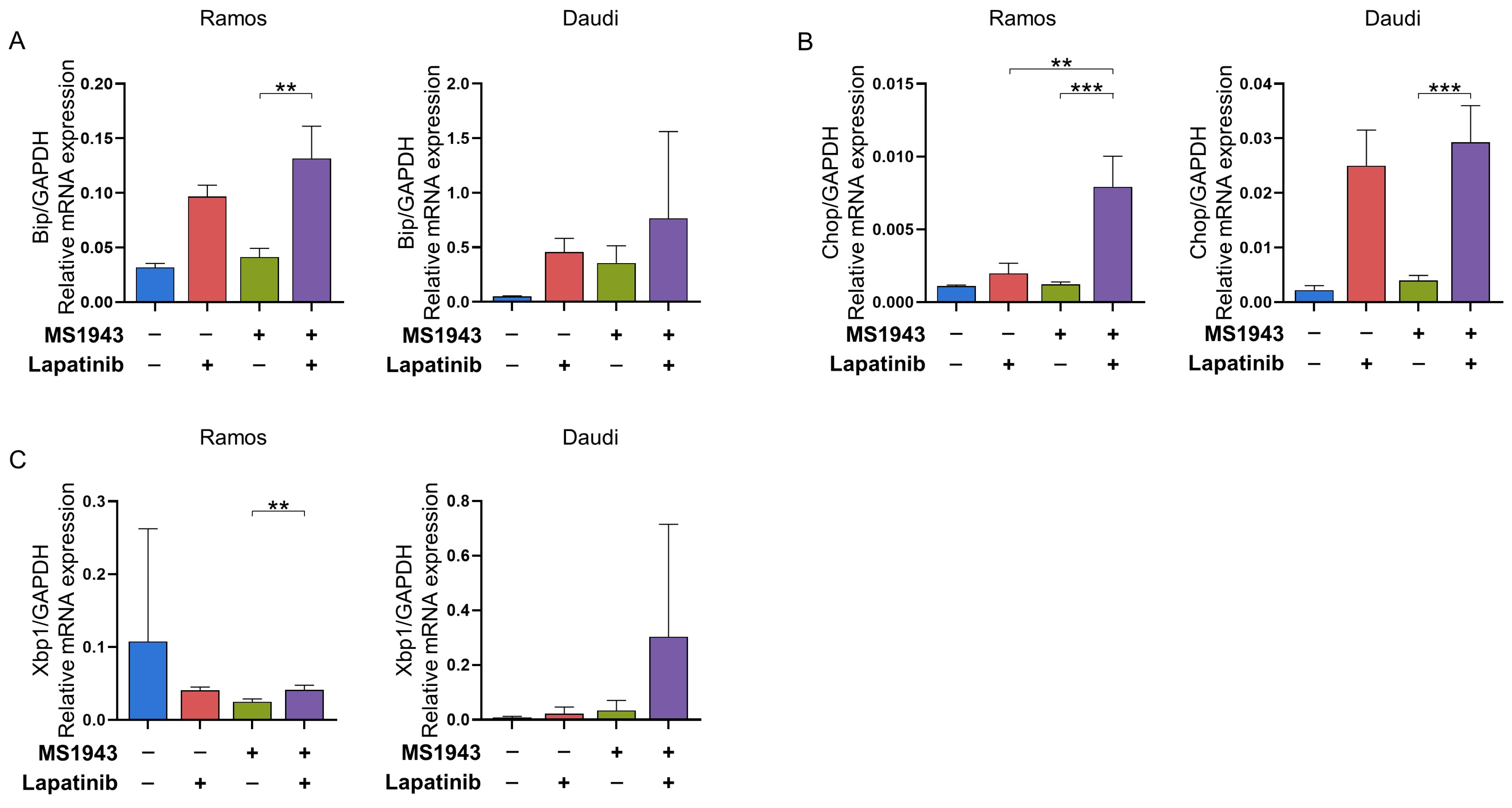 Dual Targeting of EZH2 Degradation and EGFR/HER2 Inhibition for ...
