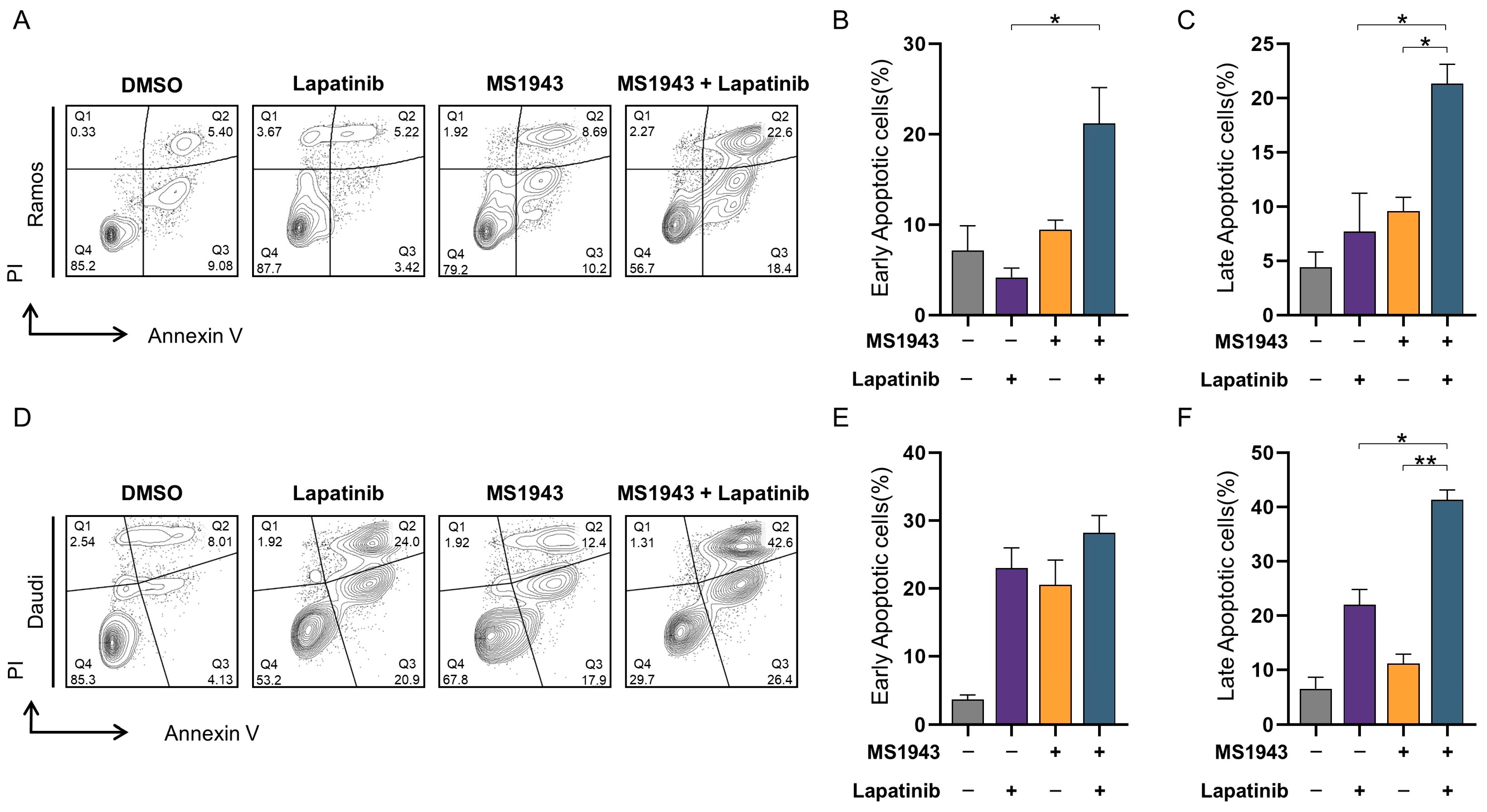 Dual Targeting of EZH2 Degradation and EGFR/HER2 Inhibition for ...