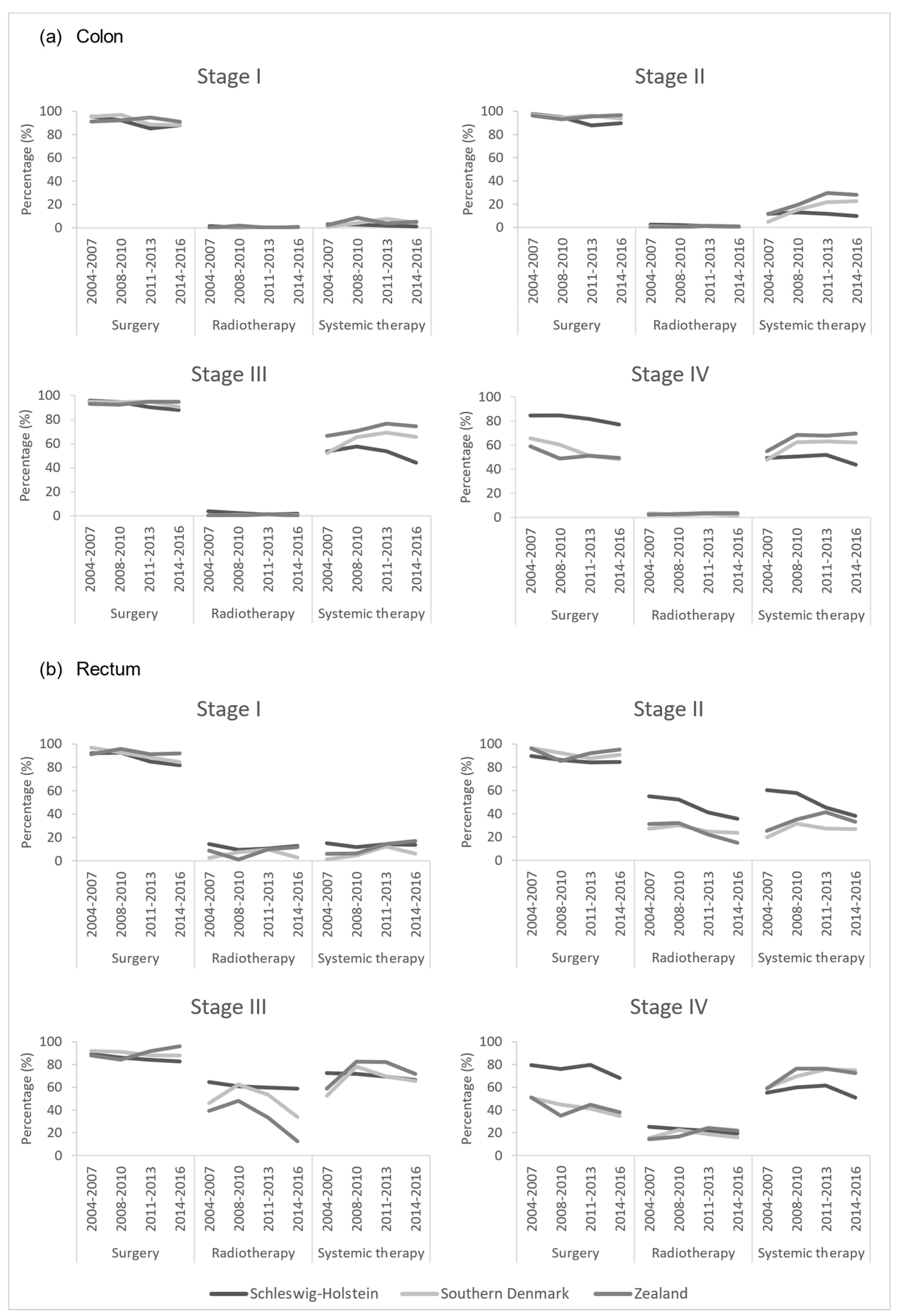 Cancers 15 04474 g002