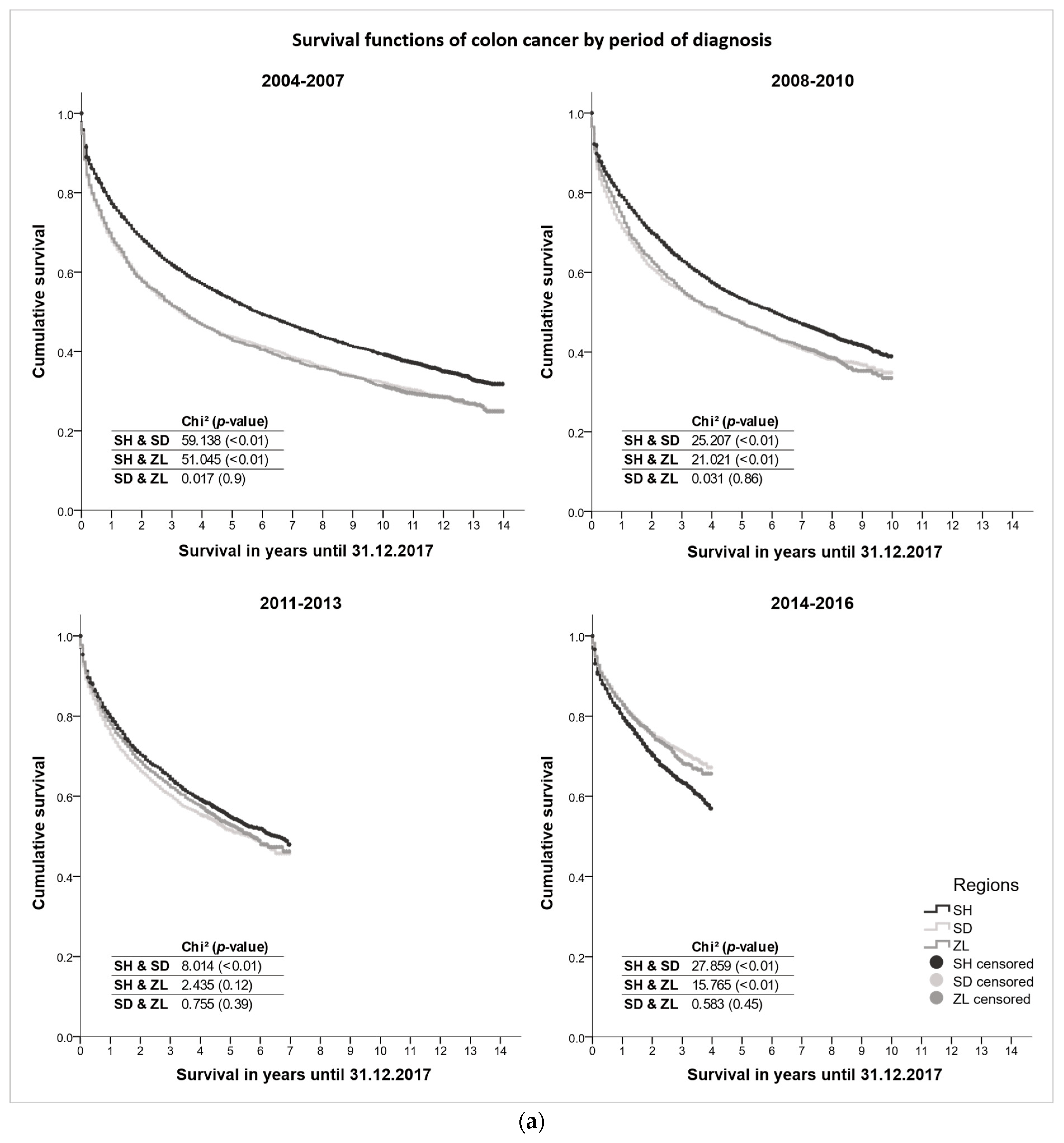 Cancers 15 04474 g003a