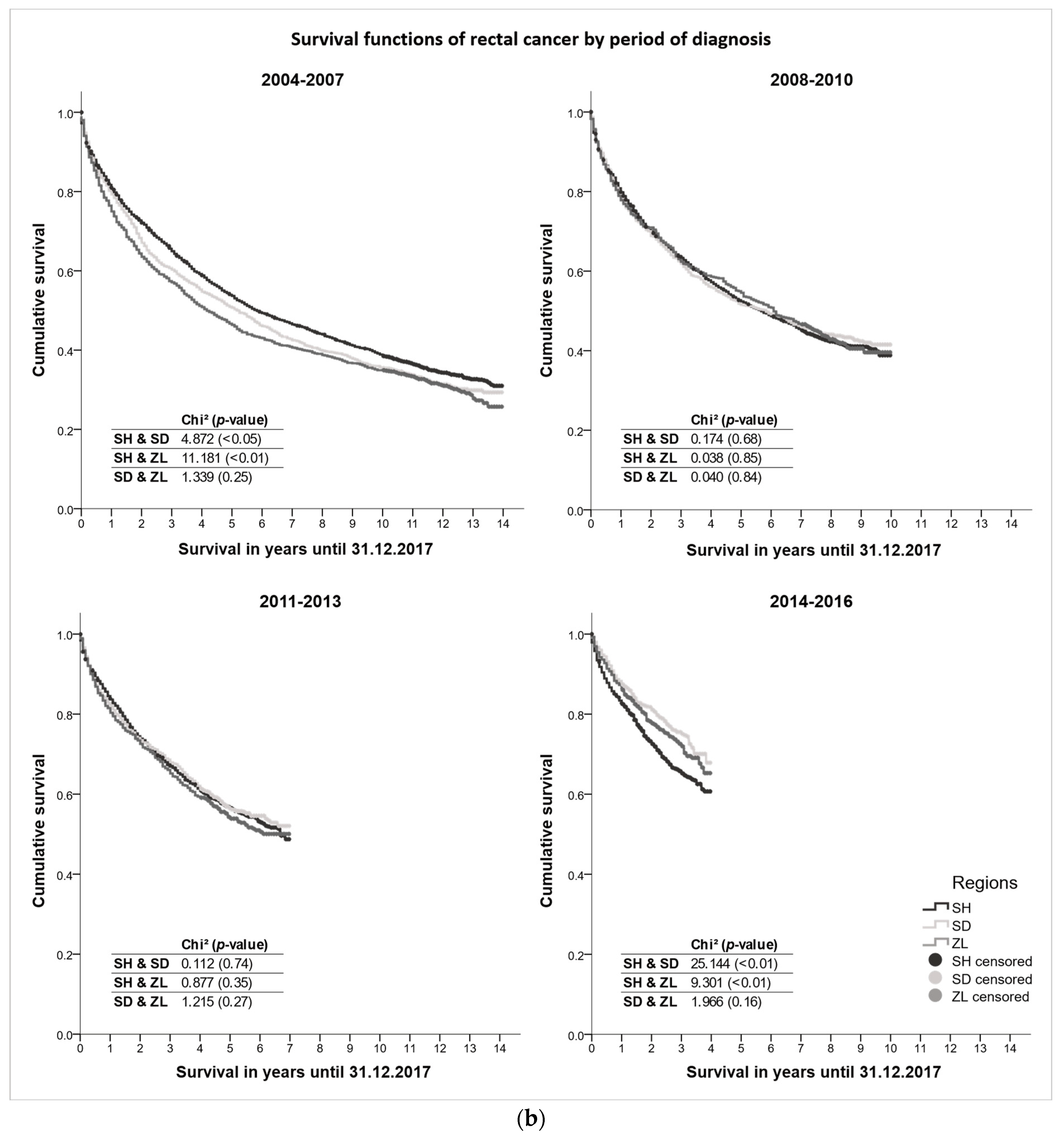 Cancers 15 04474 g003b