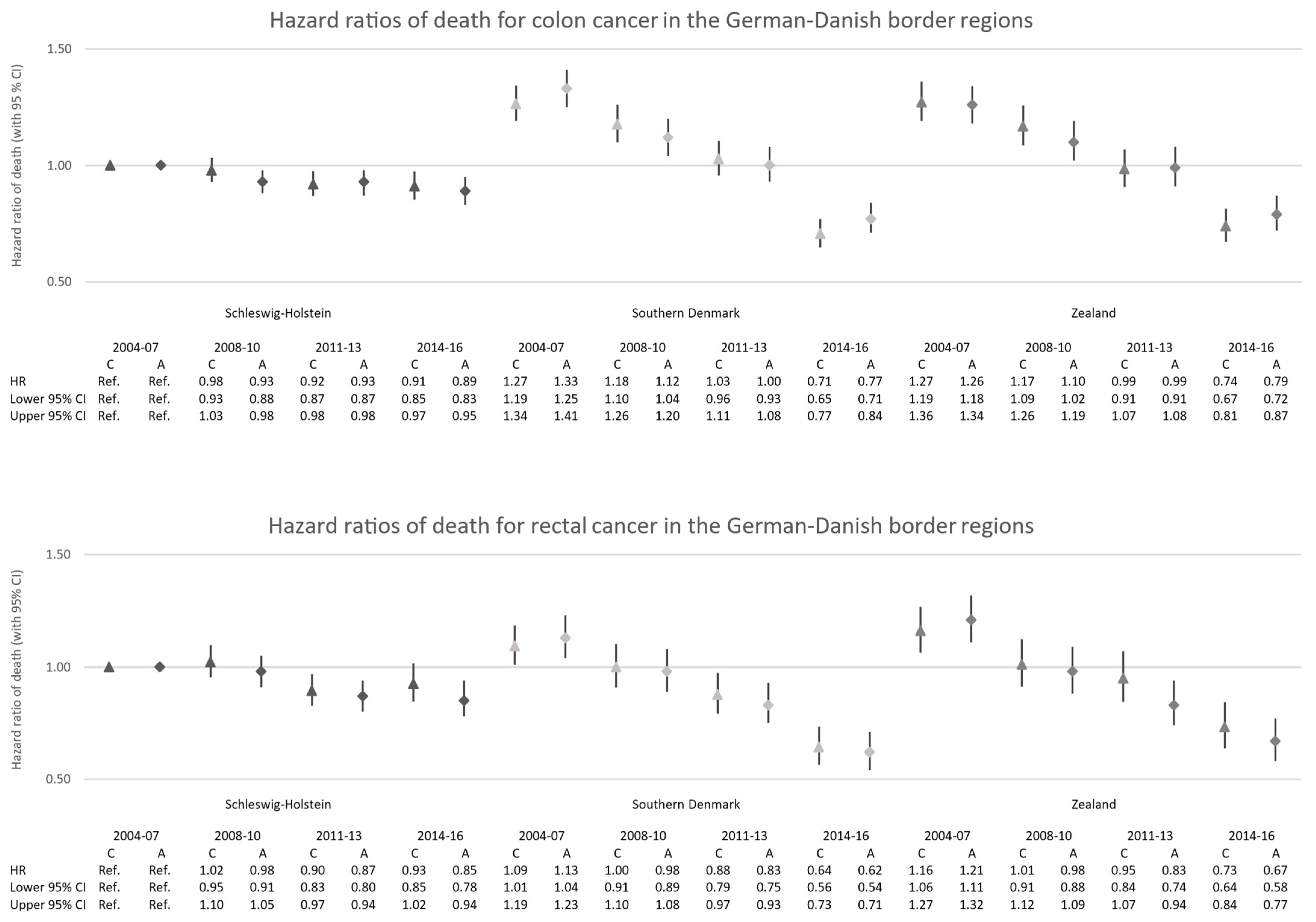 Cancers 15 04474 g004