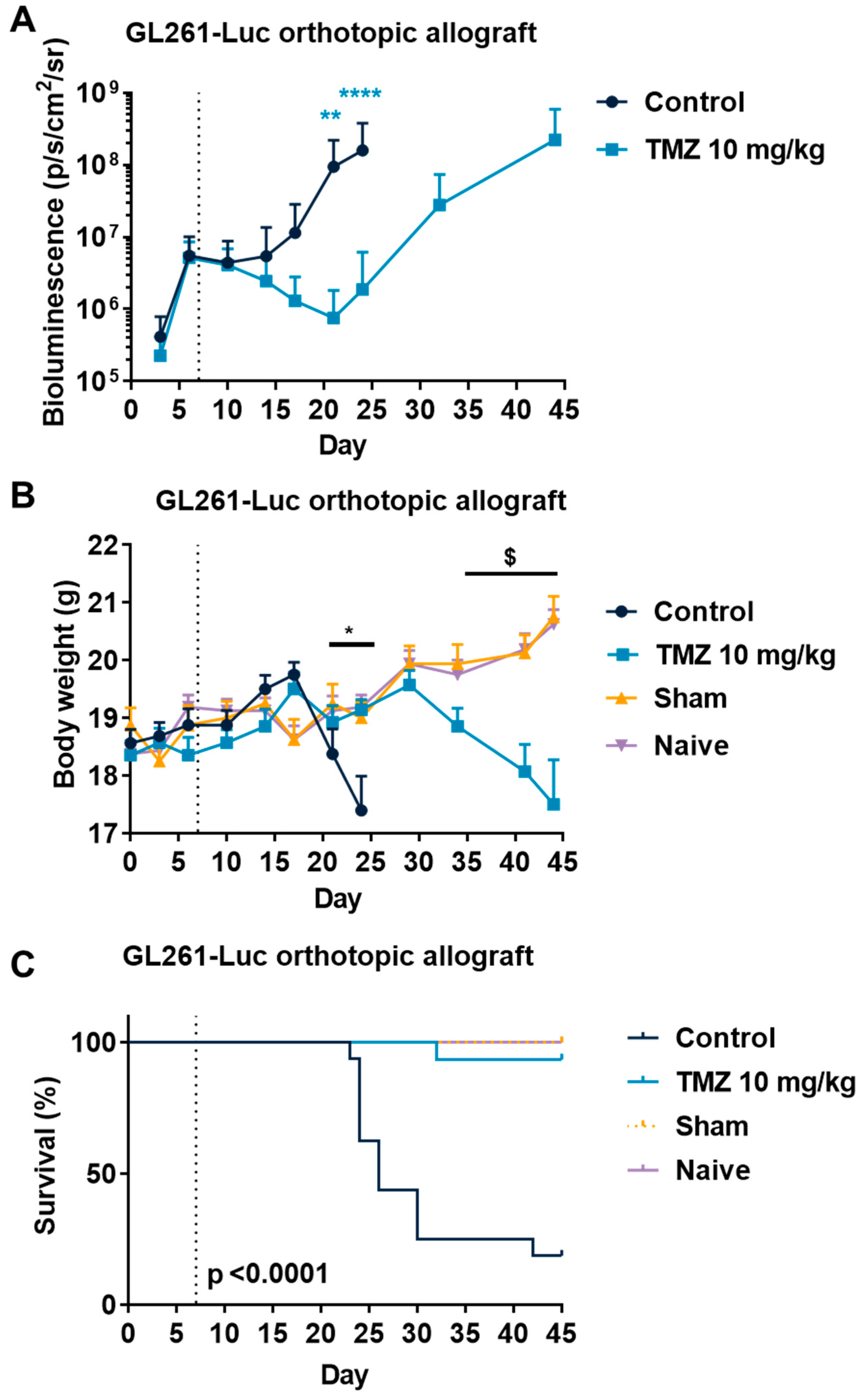 Cancers 15 04478 g003