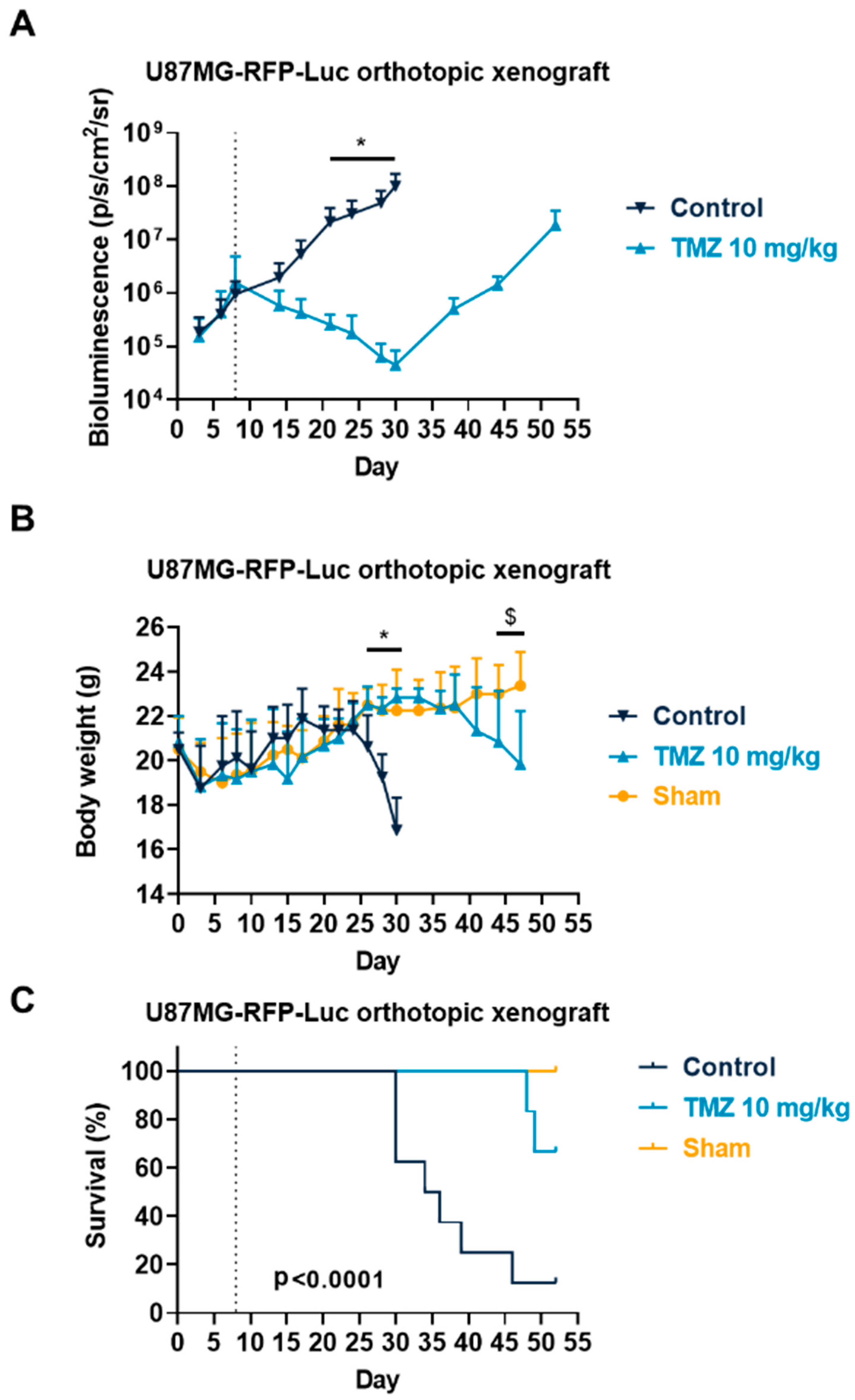 Cancers 15 04478 g004