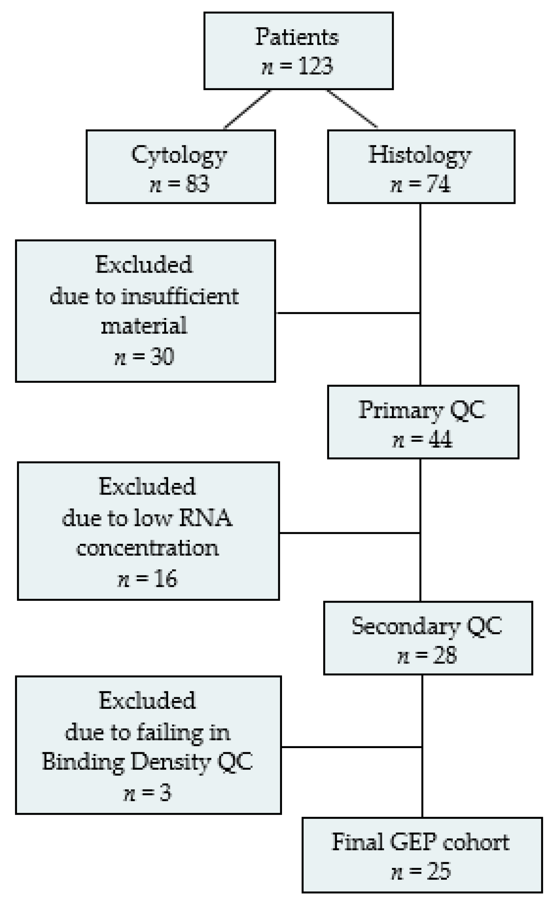 Cancers 15 04480 g001