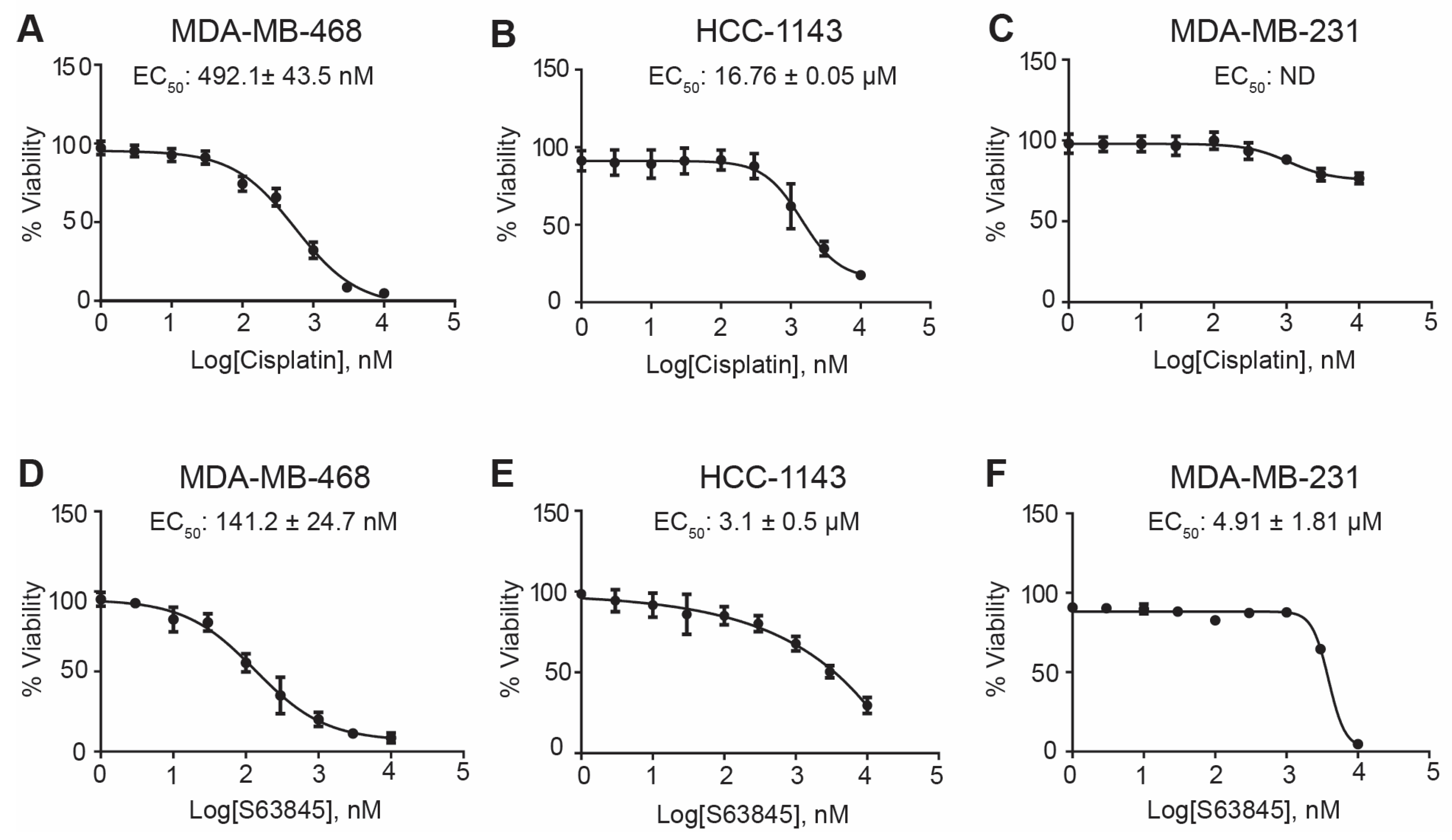 Cancers 15 04481 g001