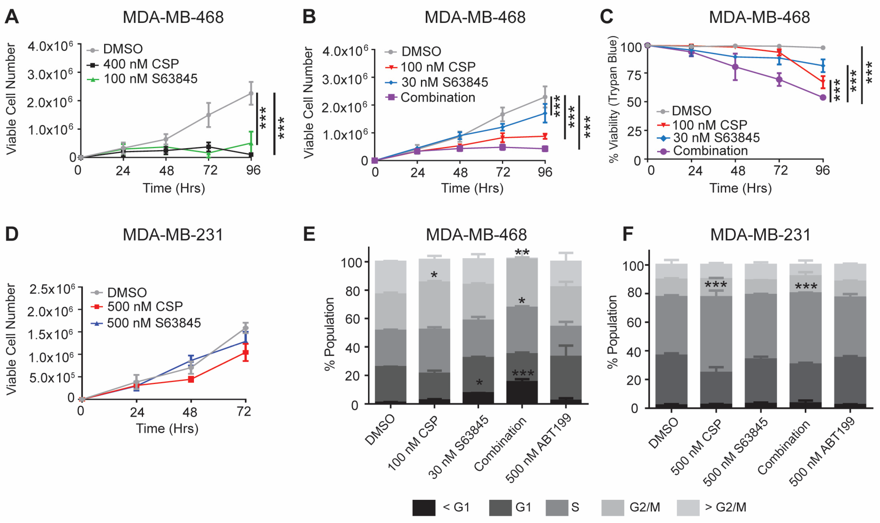 Cancers 15 04481 g003